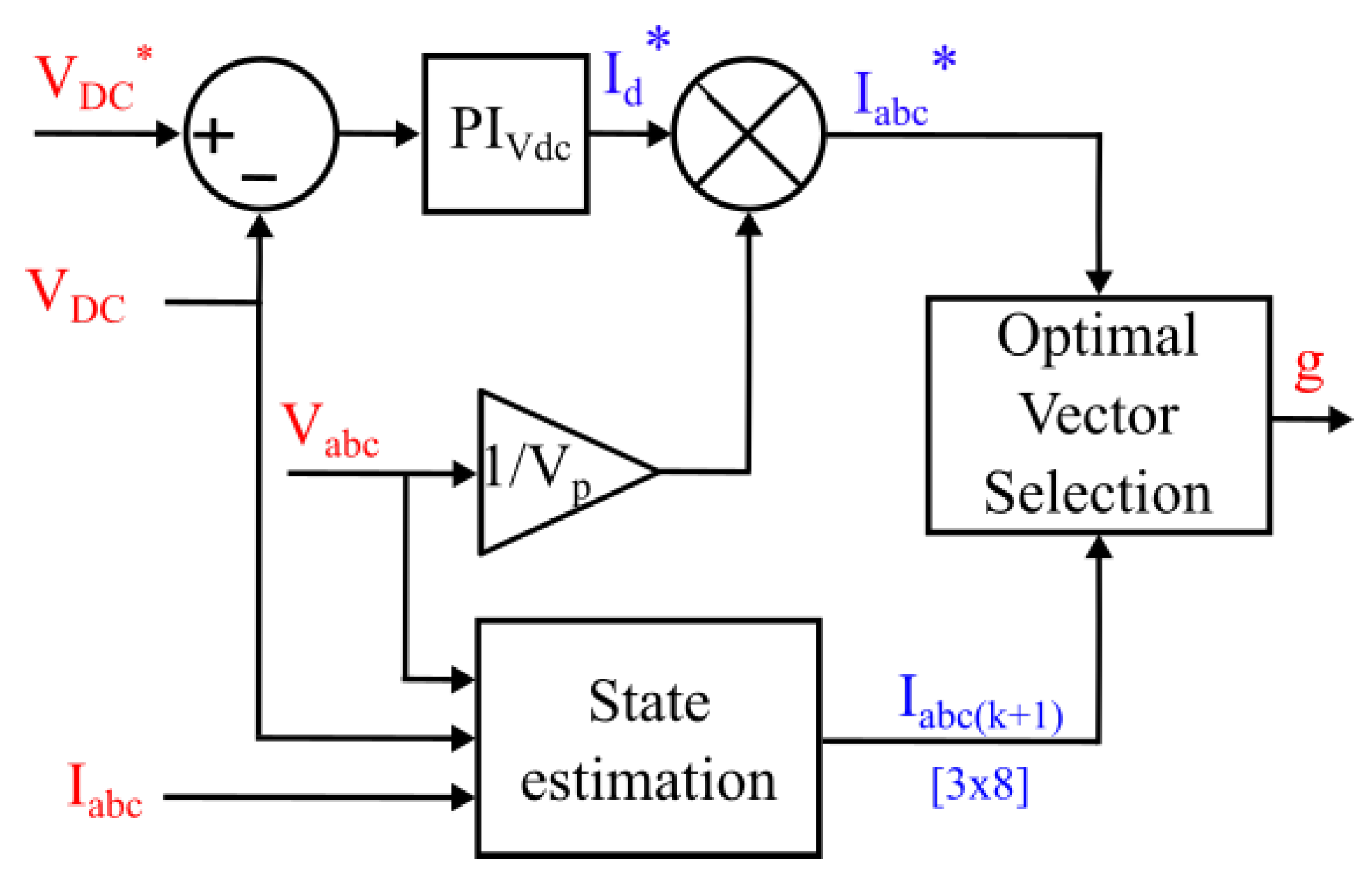 Batteries 09 00150 g027