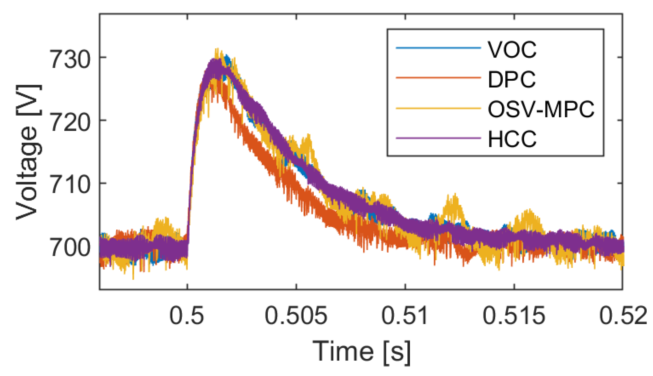 Batteries 09 00150 g032