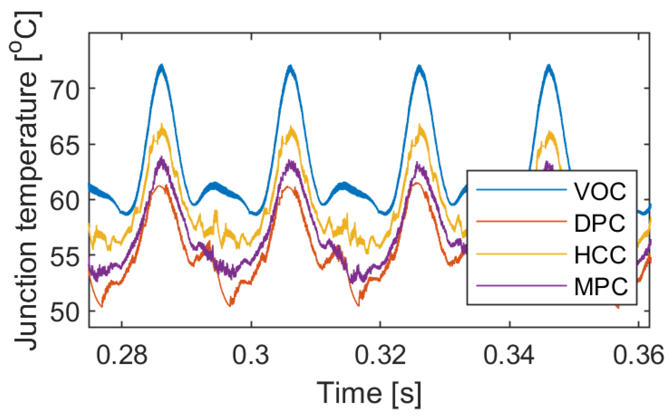 Batteries 09 00150 g034