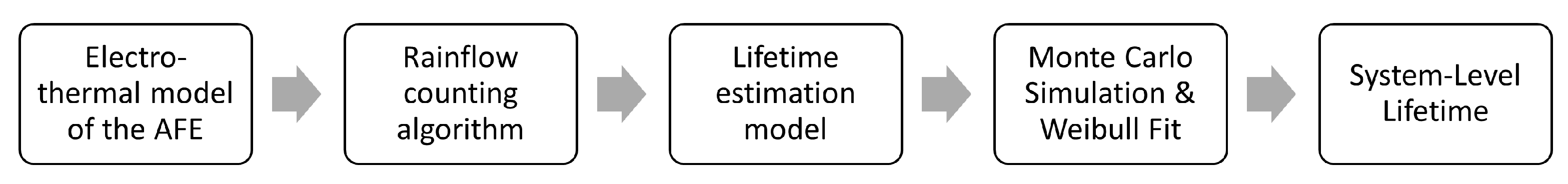 Batteries 09 00150 g039