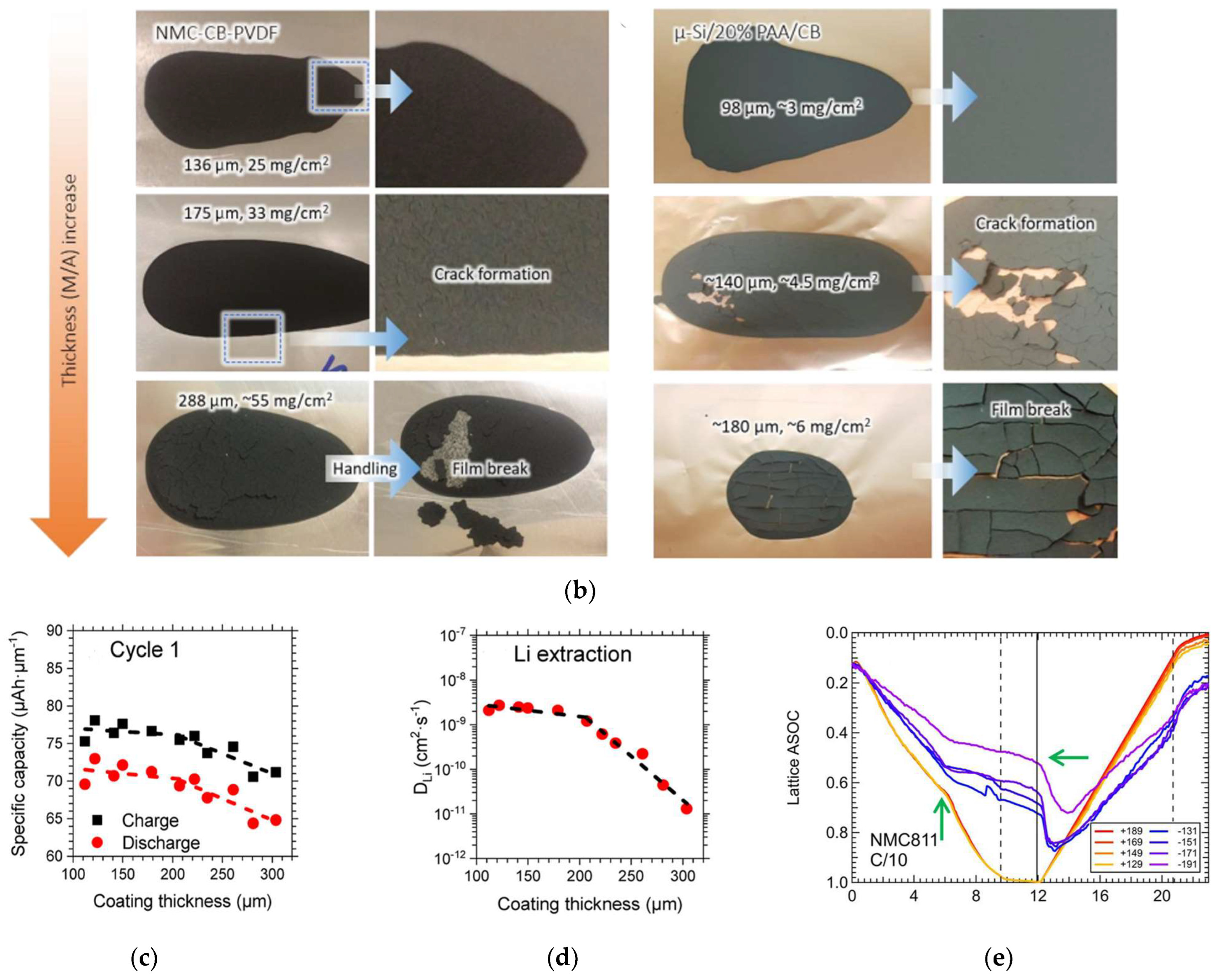 Batteries 09 00151 g003b Batteries 09 00151 g003b