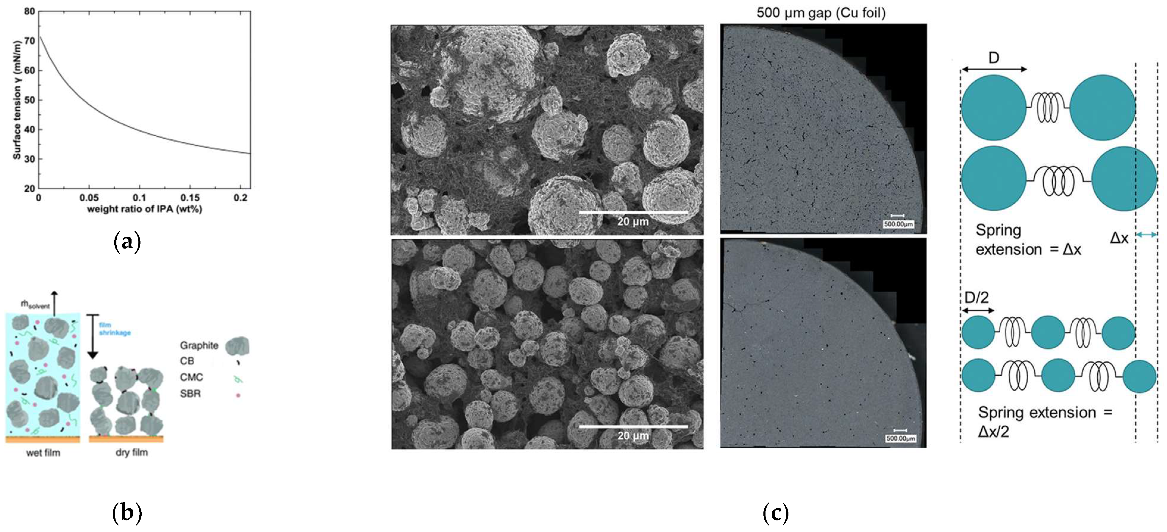 Batteries 09 00151 g004 Batteries 09 00151 g004