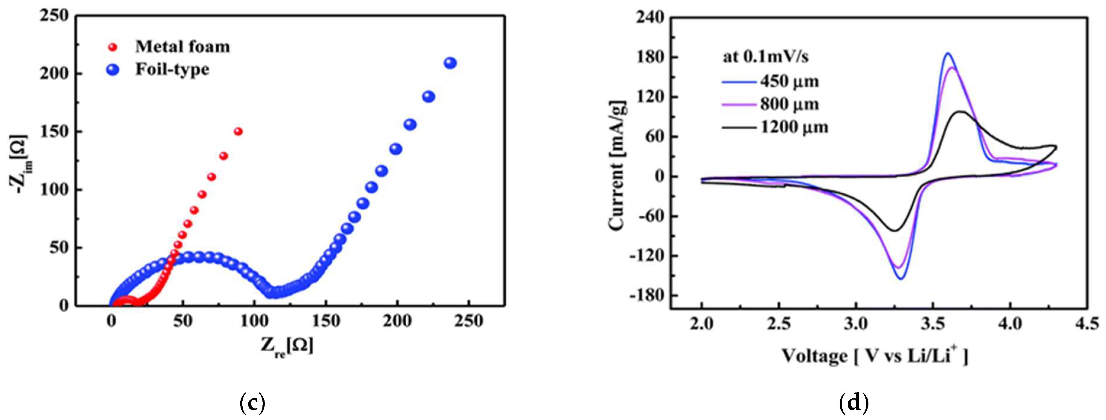 Batteries 09 00151 g005b Batteries 09 00151 g005b