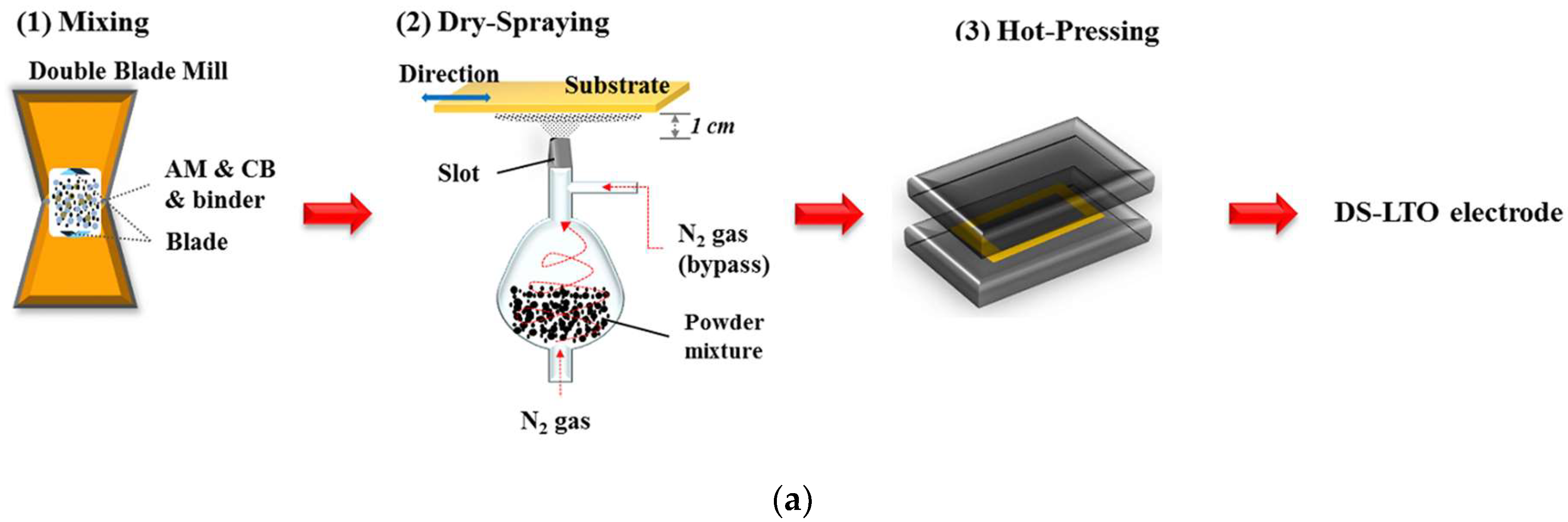 Batteries 09 00151 g006a Batteries 09 00151 g006a