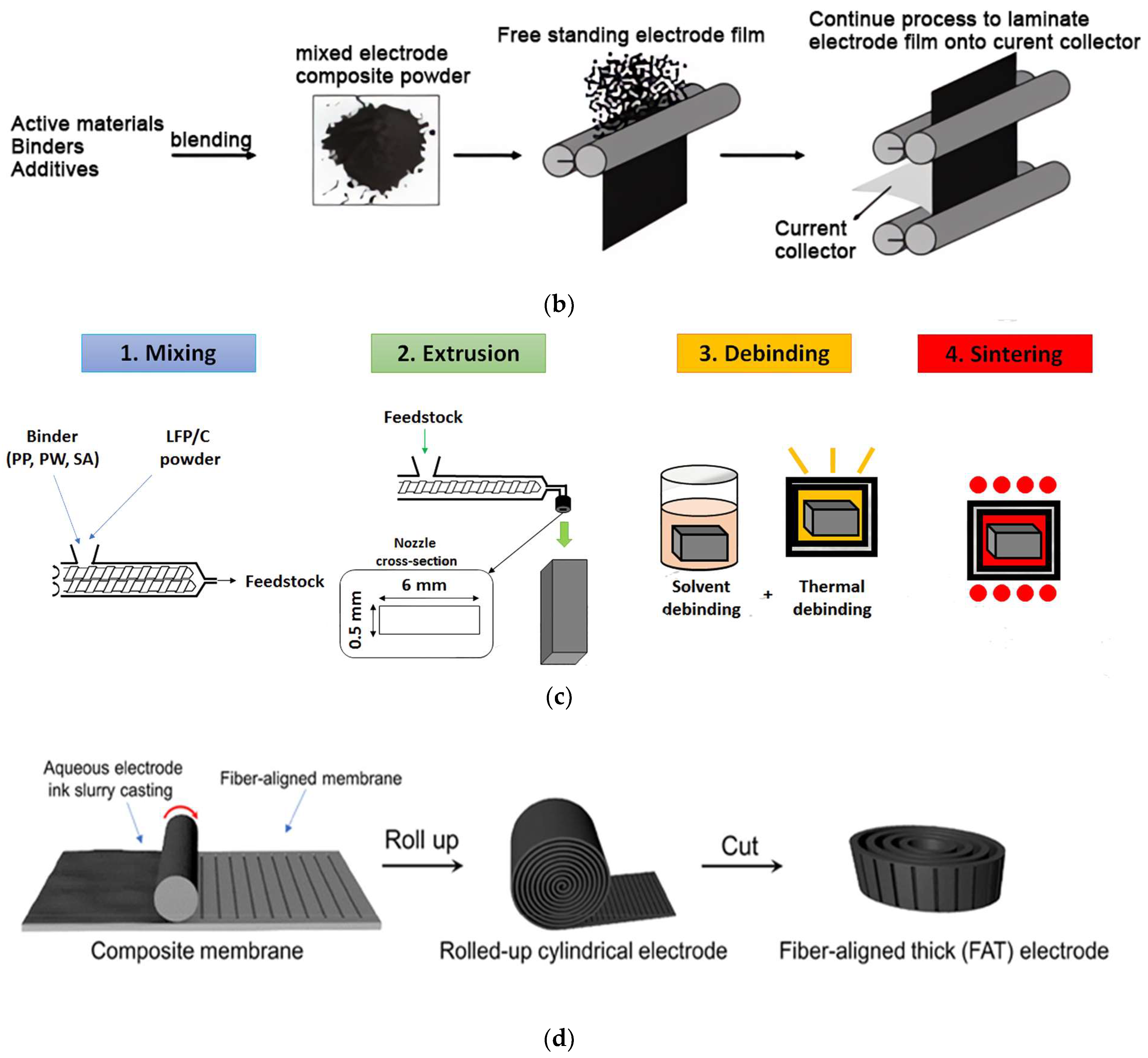 Batteries 09 00151 g006b Batteries 09 00151 g006b