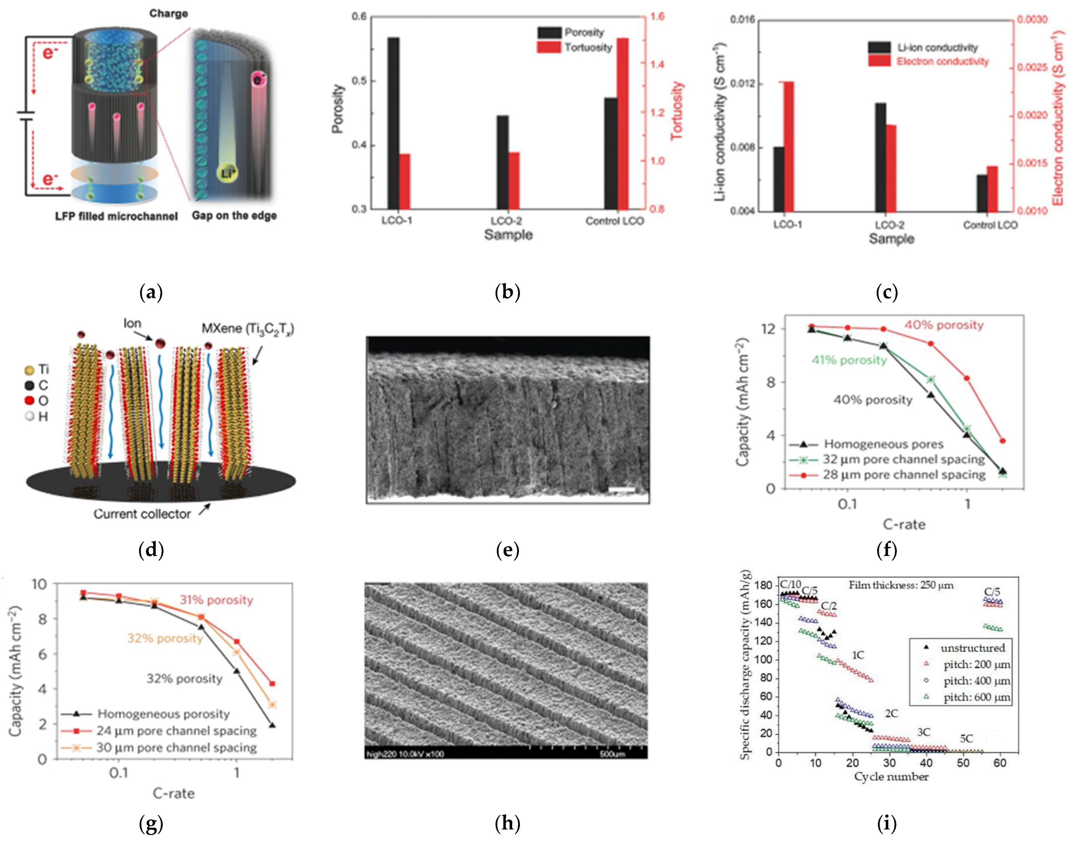 Batteries 09 00151 g009 Batteries 09 00151 g009