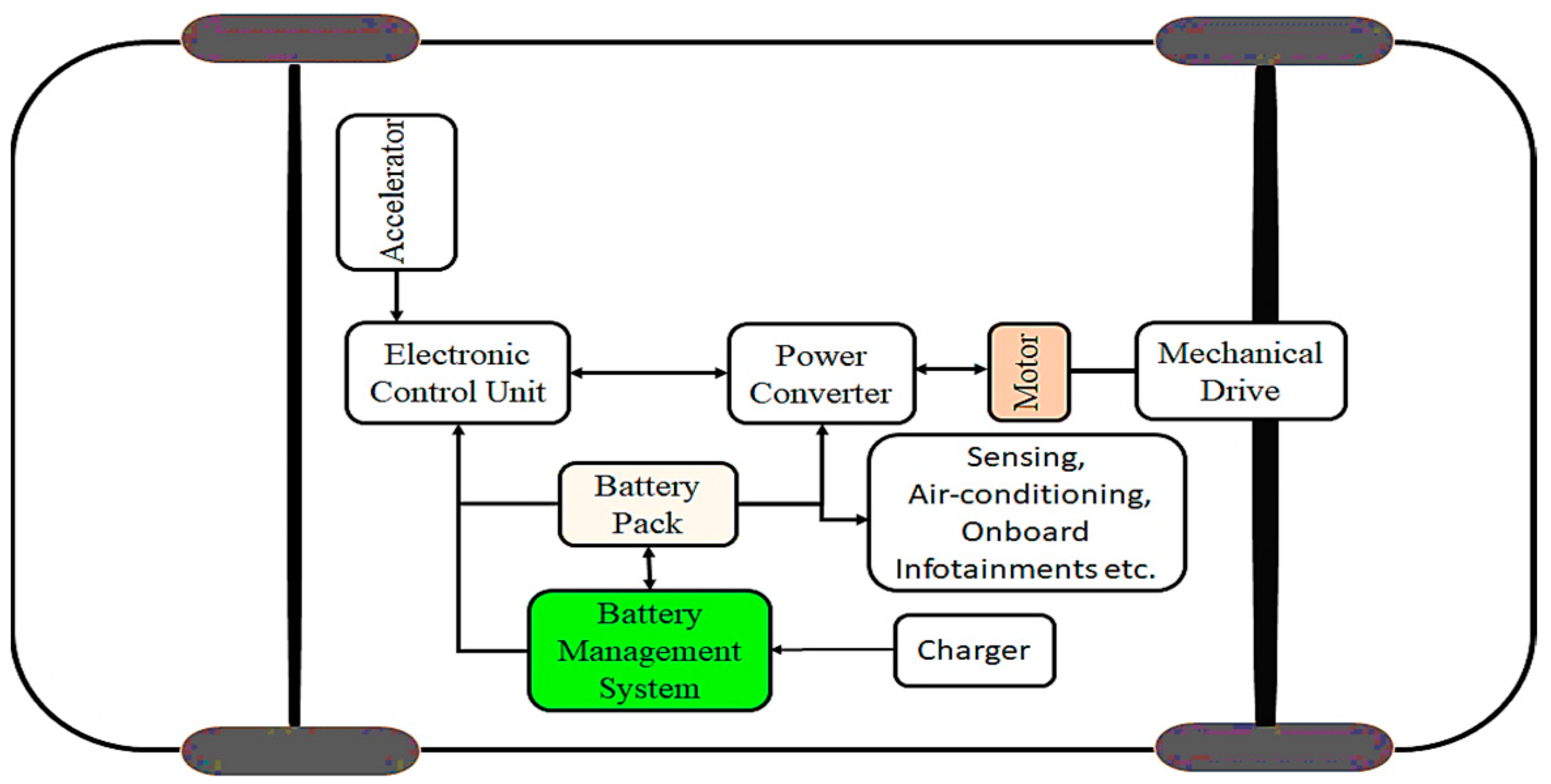 Batteries | Free Full-Text | Lithium-Ion Battery Management System for  Electric Vehicles: Constraints, Challenges, and Recommendations