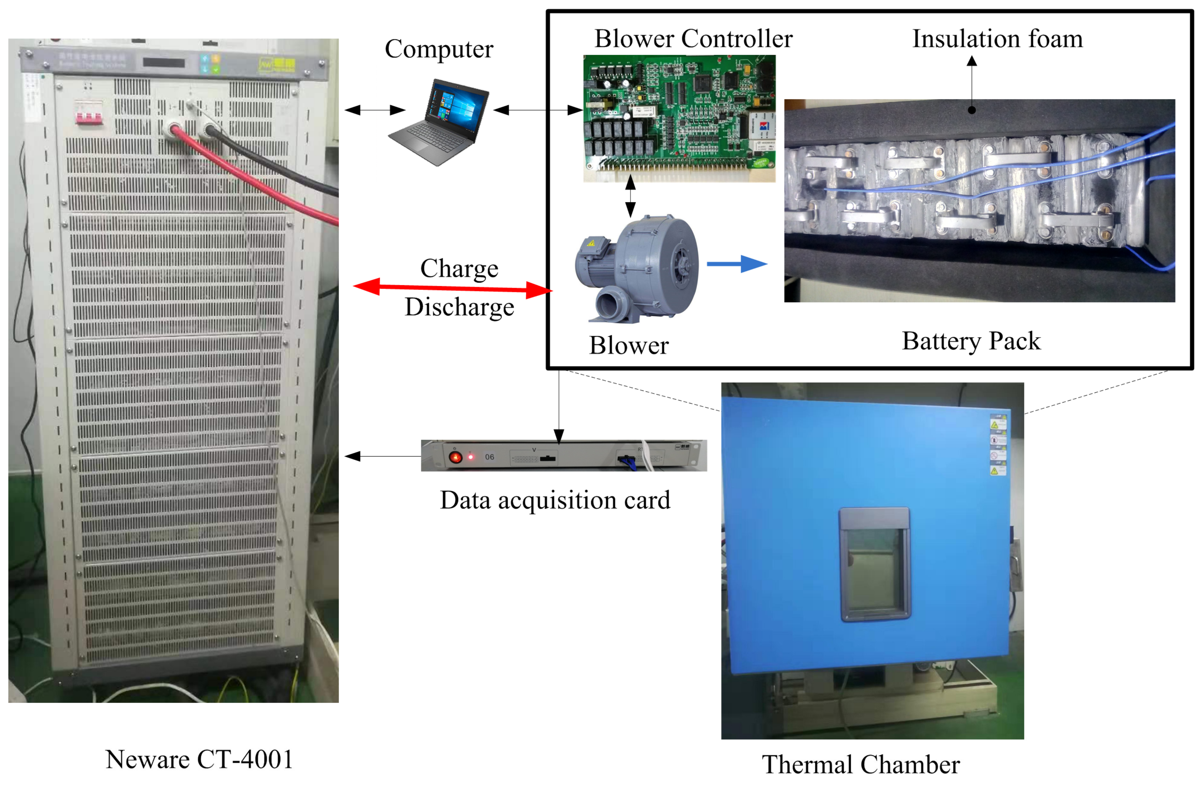 Thermal Battery Simulation - Gamma Technologies