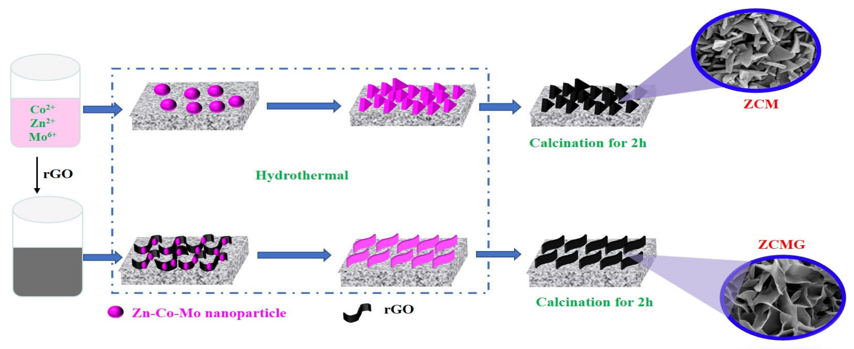 Batteries 09 00158 g001
