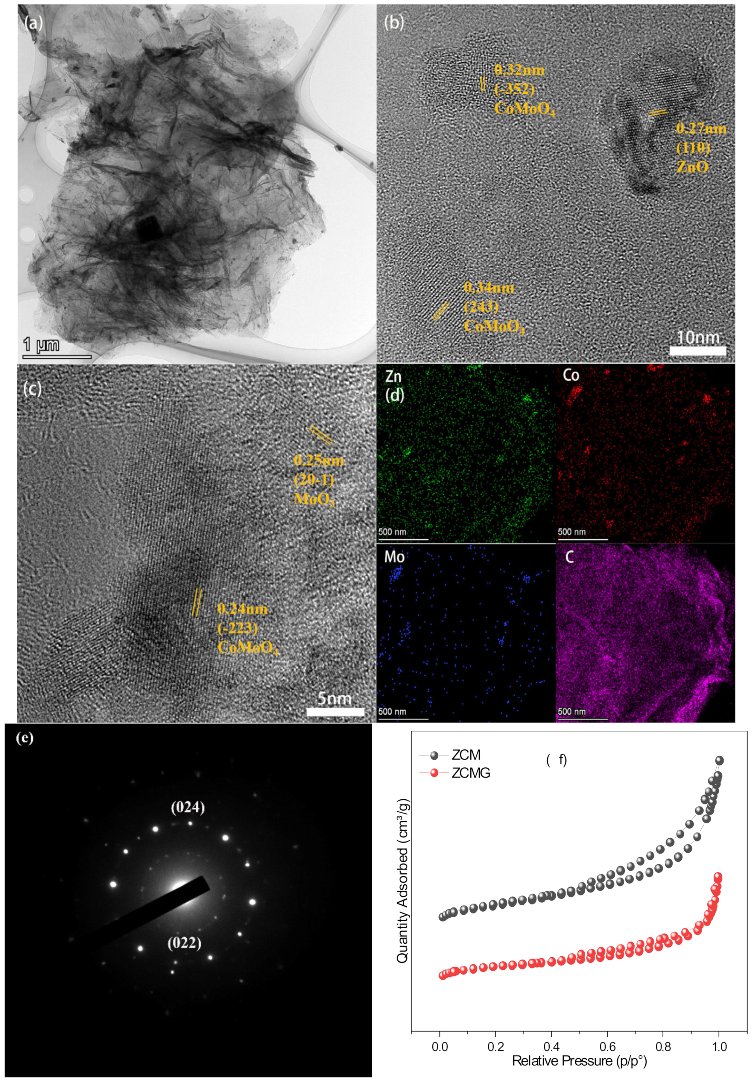 Batteries 09 00158 g005