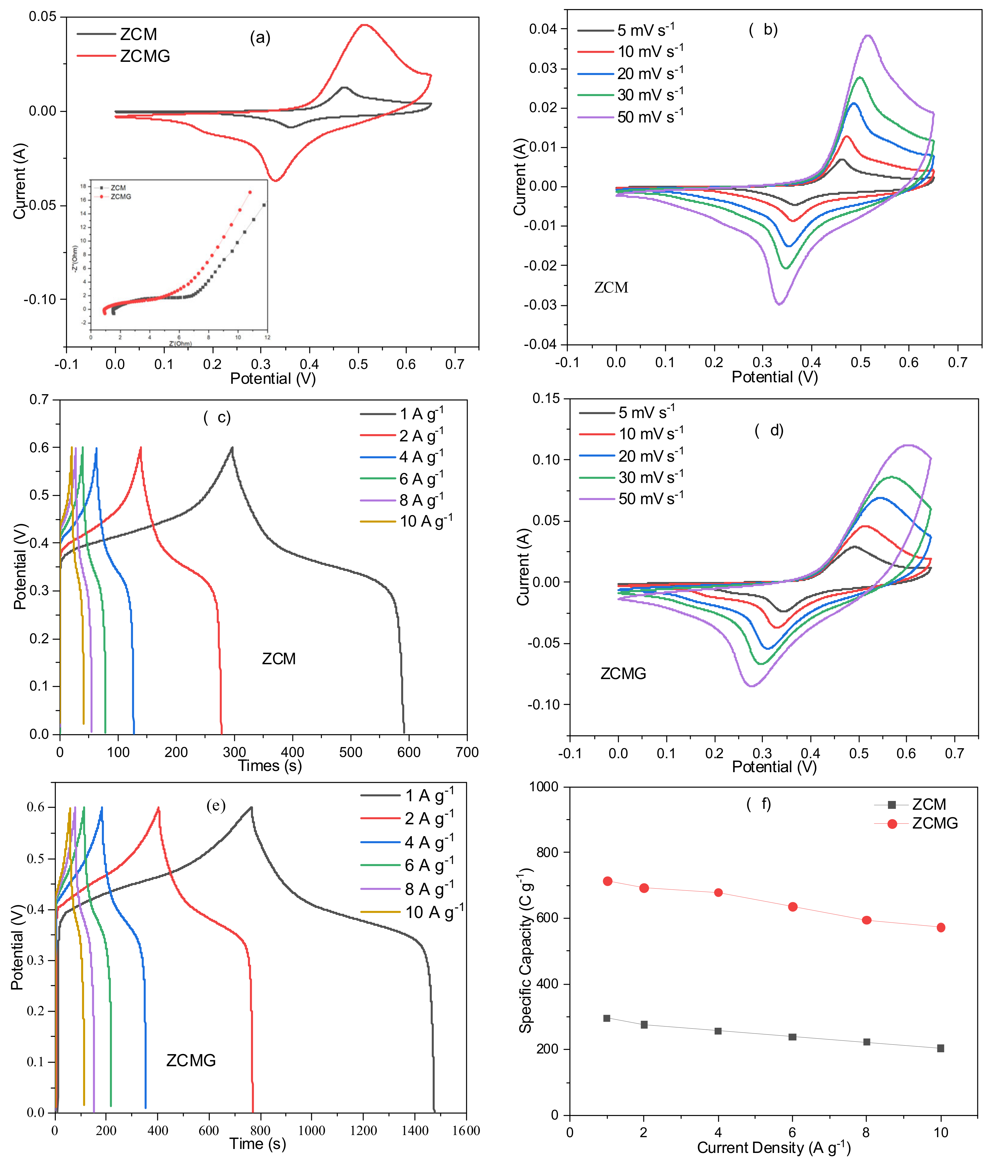 Batteries 09 00158 g007