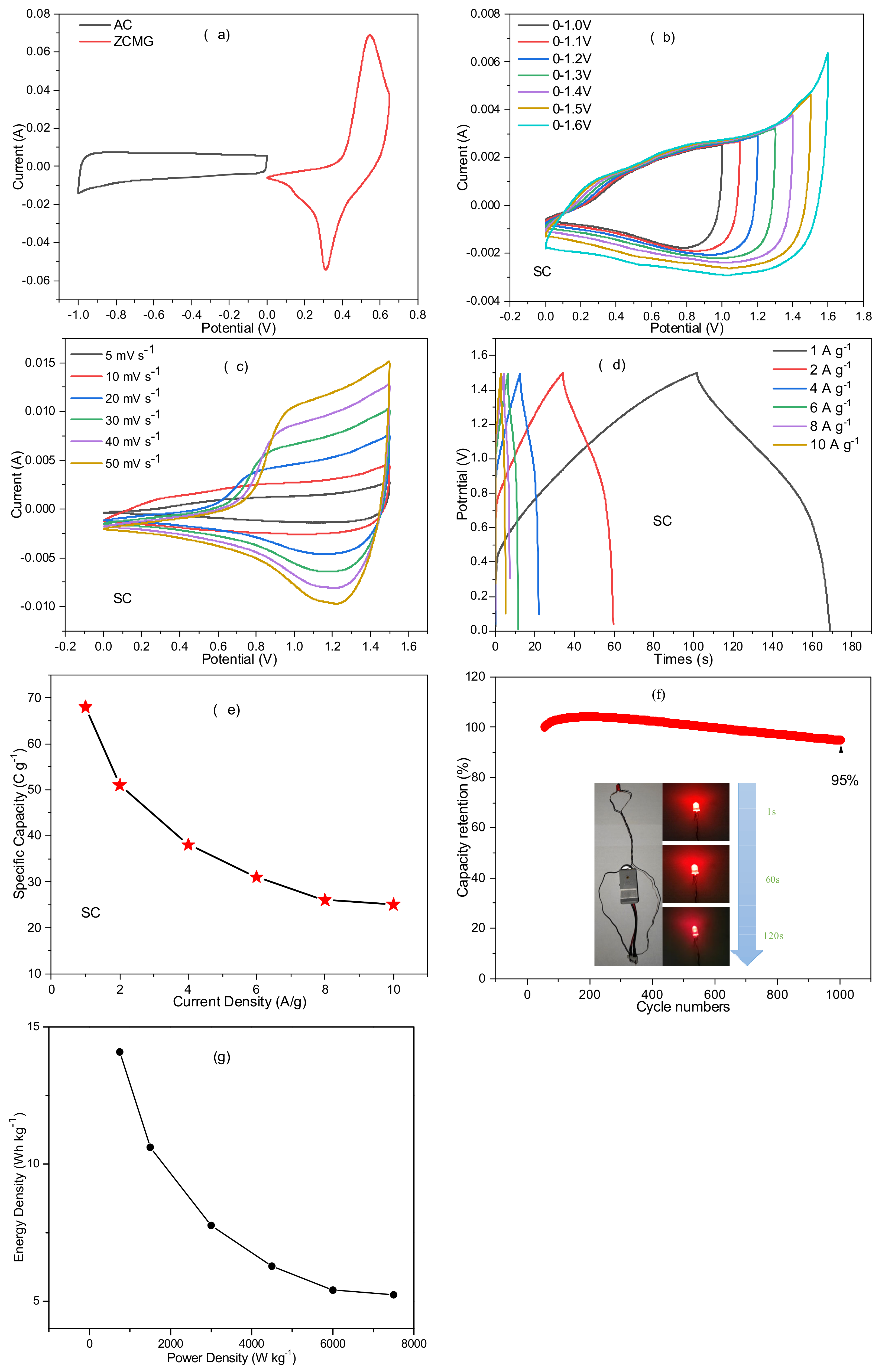 Batteries 09 00158 g008