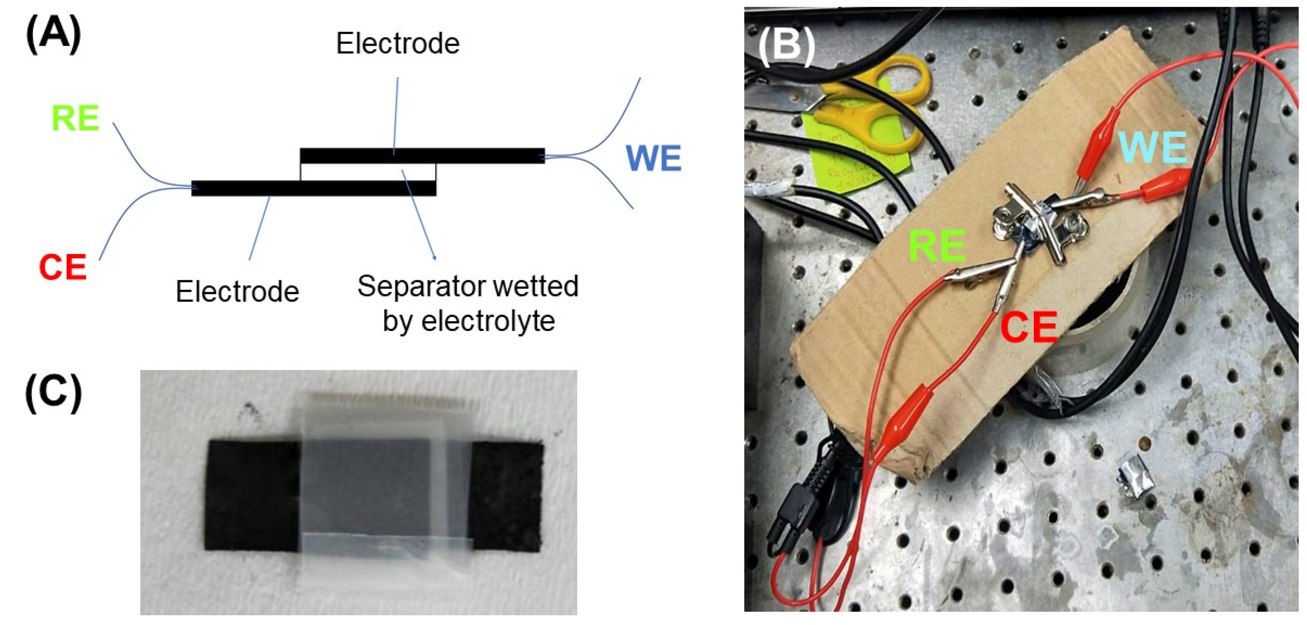 Batteries 09 00162 g001 Batteries 09 00162 g001
