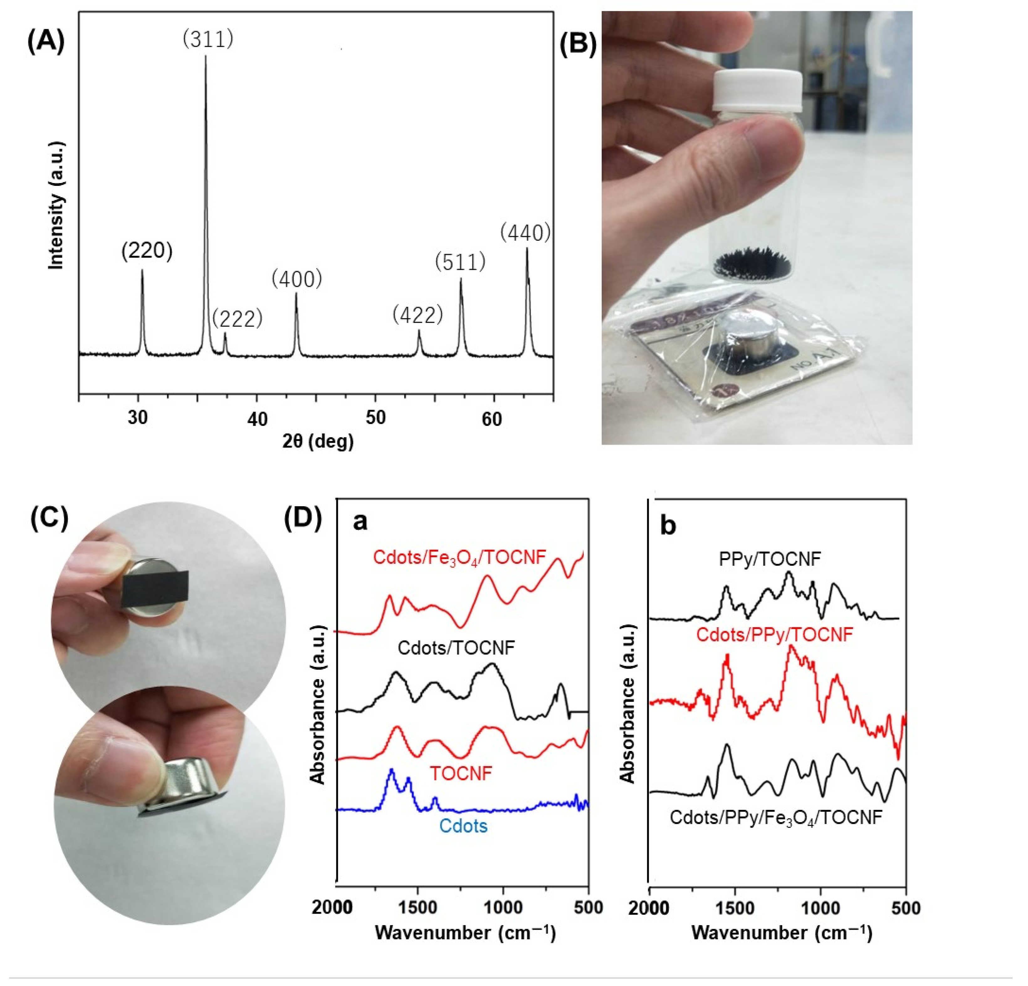Batteries 09 00162 g002 Batteries 09 00162 g002