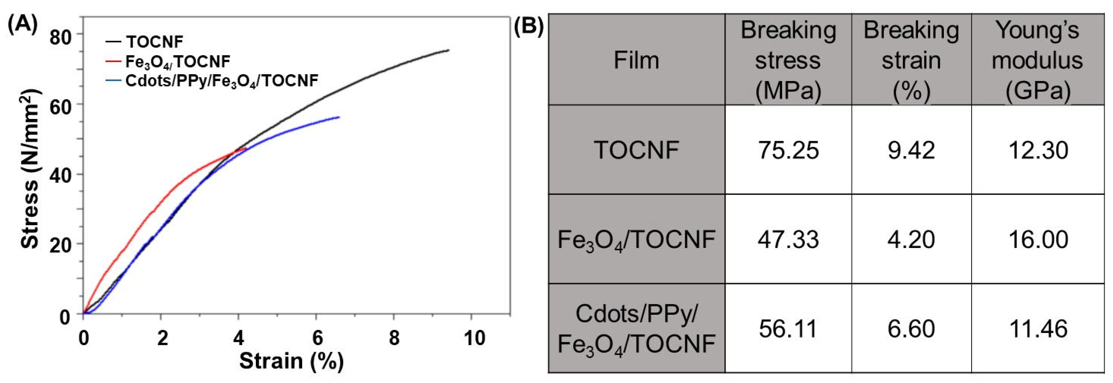 Batteries 09 00162 g003 Batteries 09 00162 g003