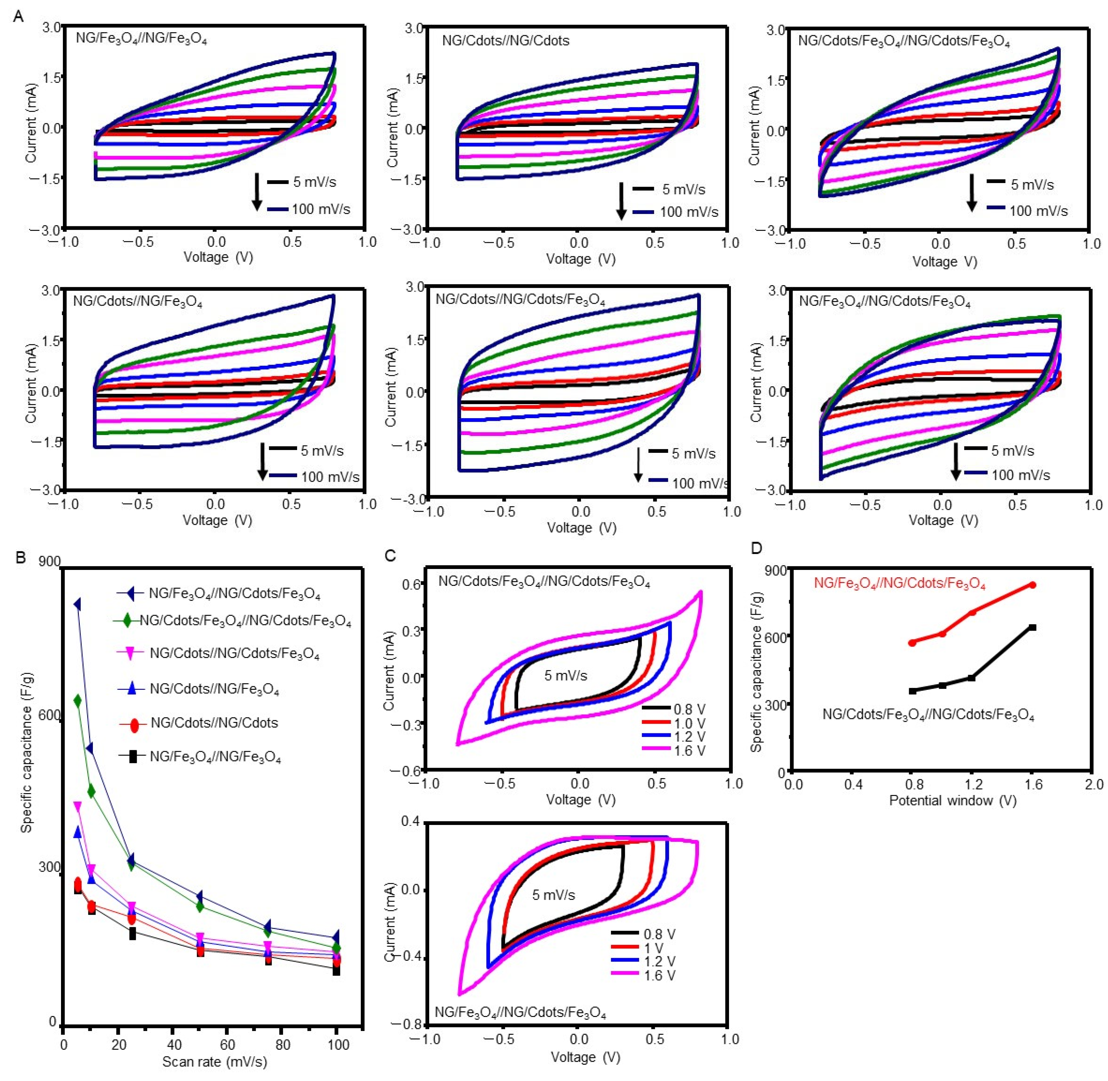 Batteries 09 00162 g005 Batteries 09 00162 g005