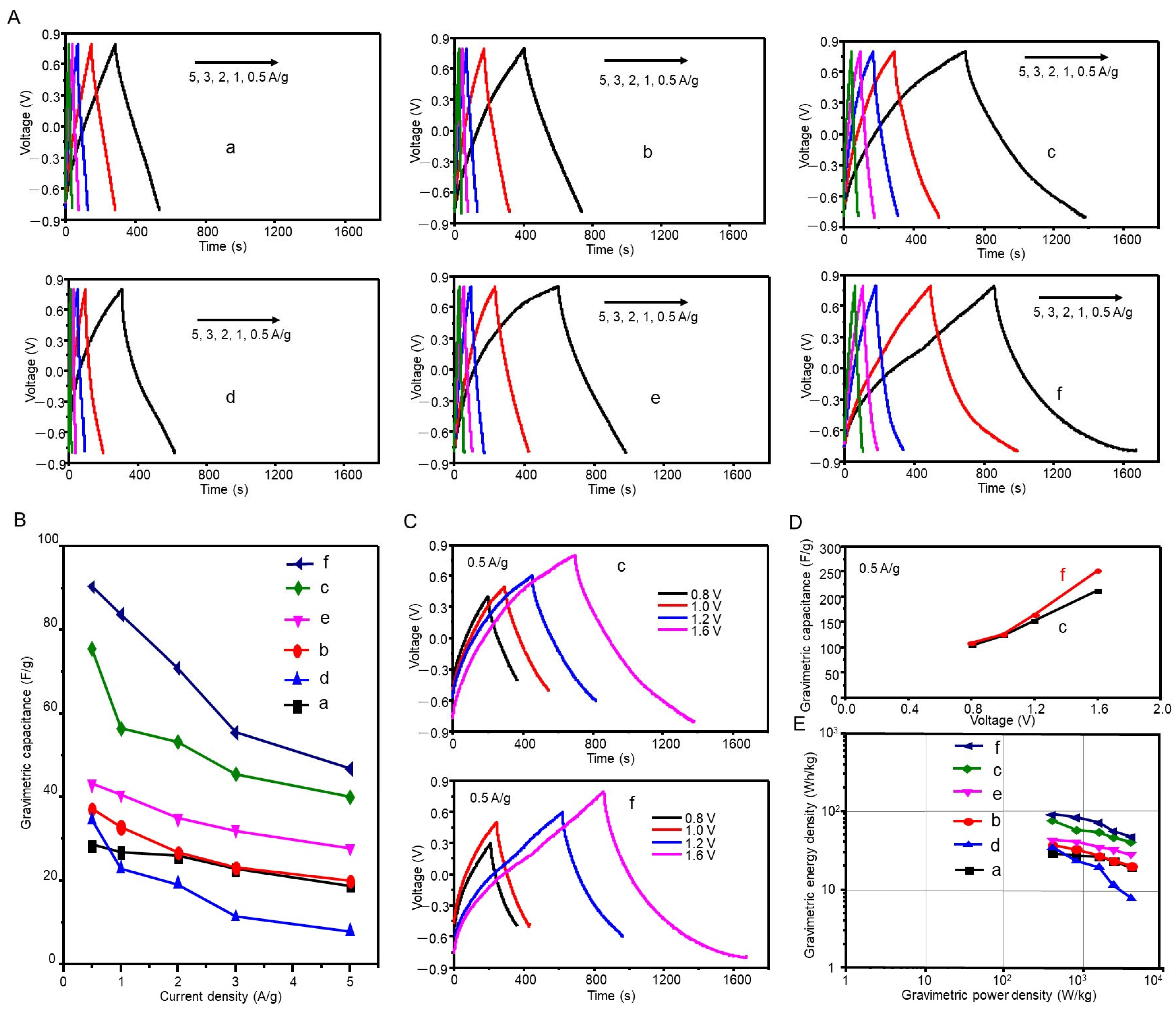 Batteries 09 00162 g006 Batteries 09 00162 g006