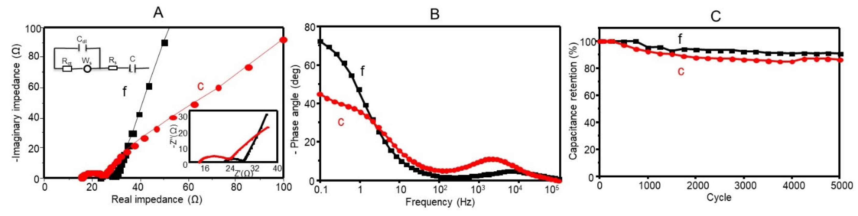 Batteries 09 00162 g007 Batteries 09 00162 g007
