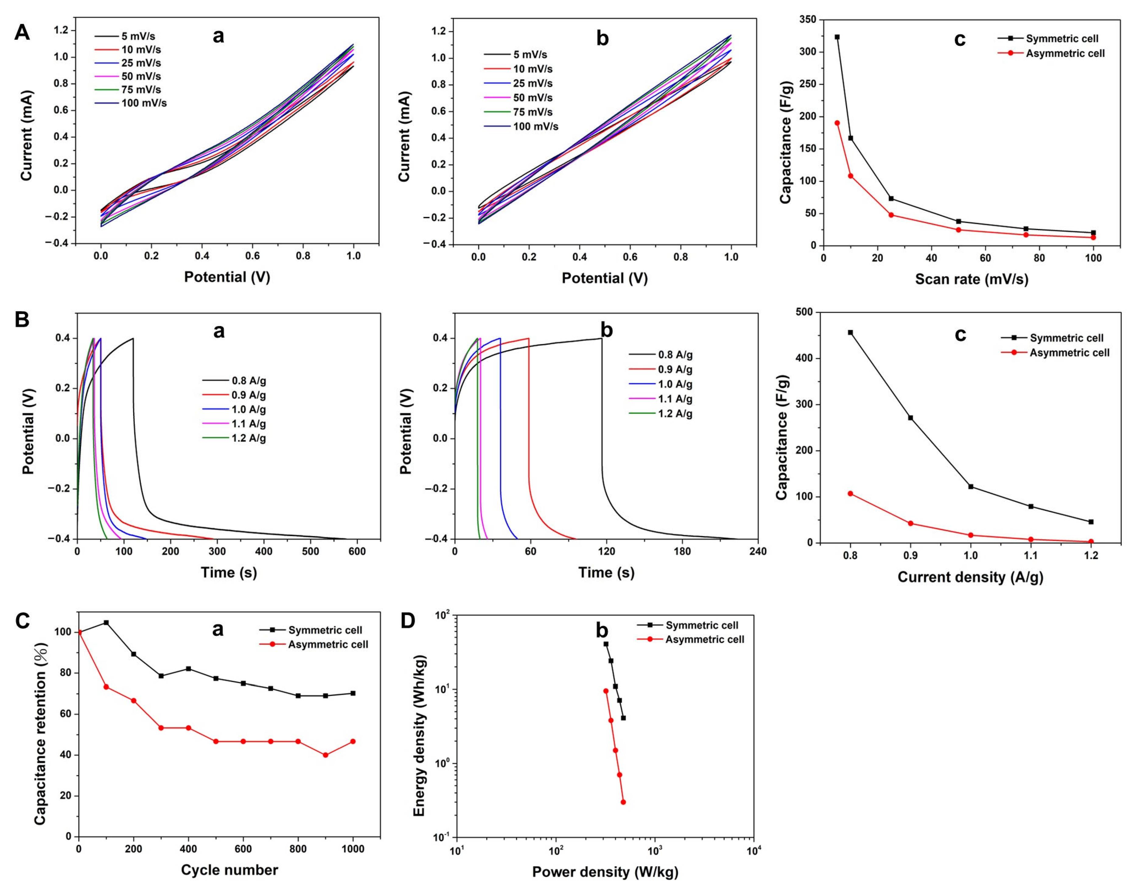 Batteries 09 00162 g008 Batteries 09 00162 g008