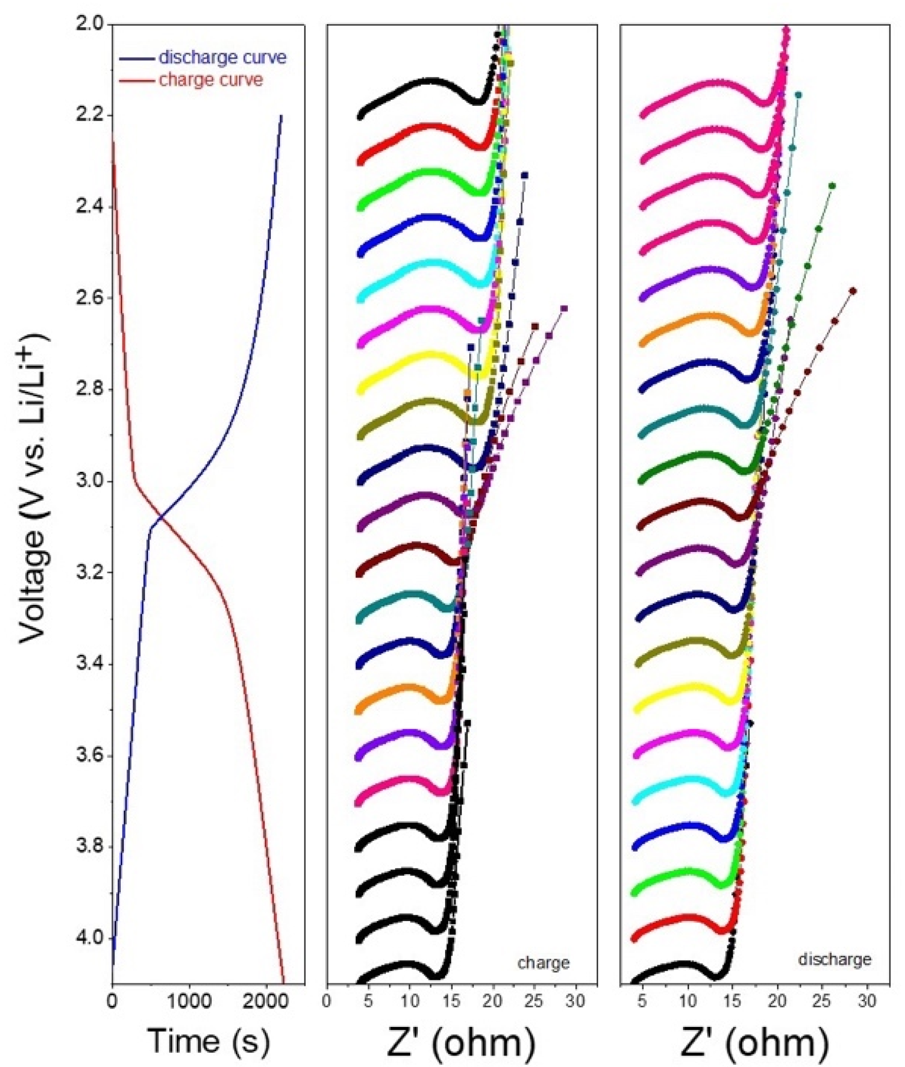 Batteries 09 00163 g002 Batteries 09 00163 g002