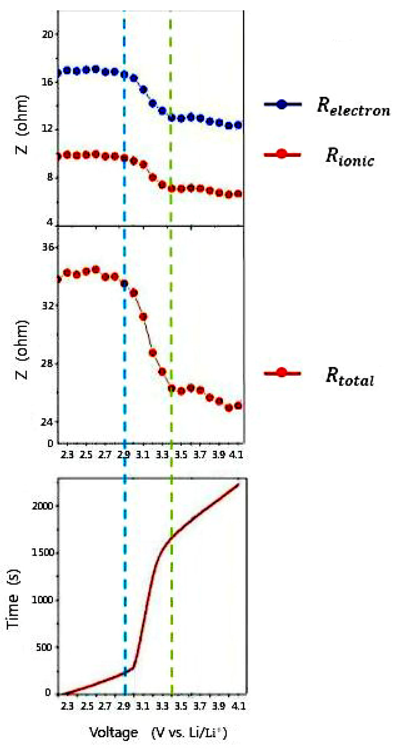 Batteries 09 00163 g004 Batteries 09 00163 g004