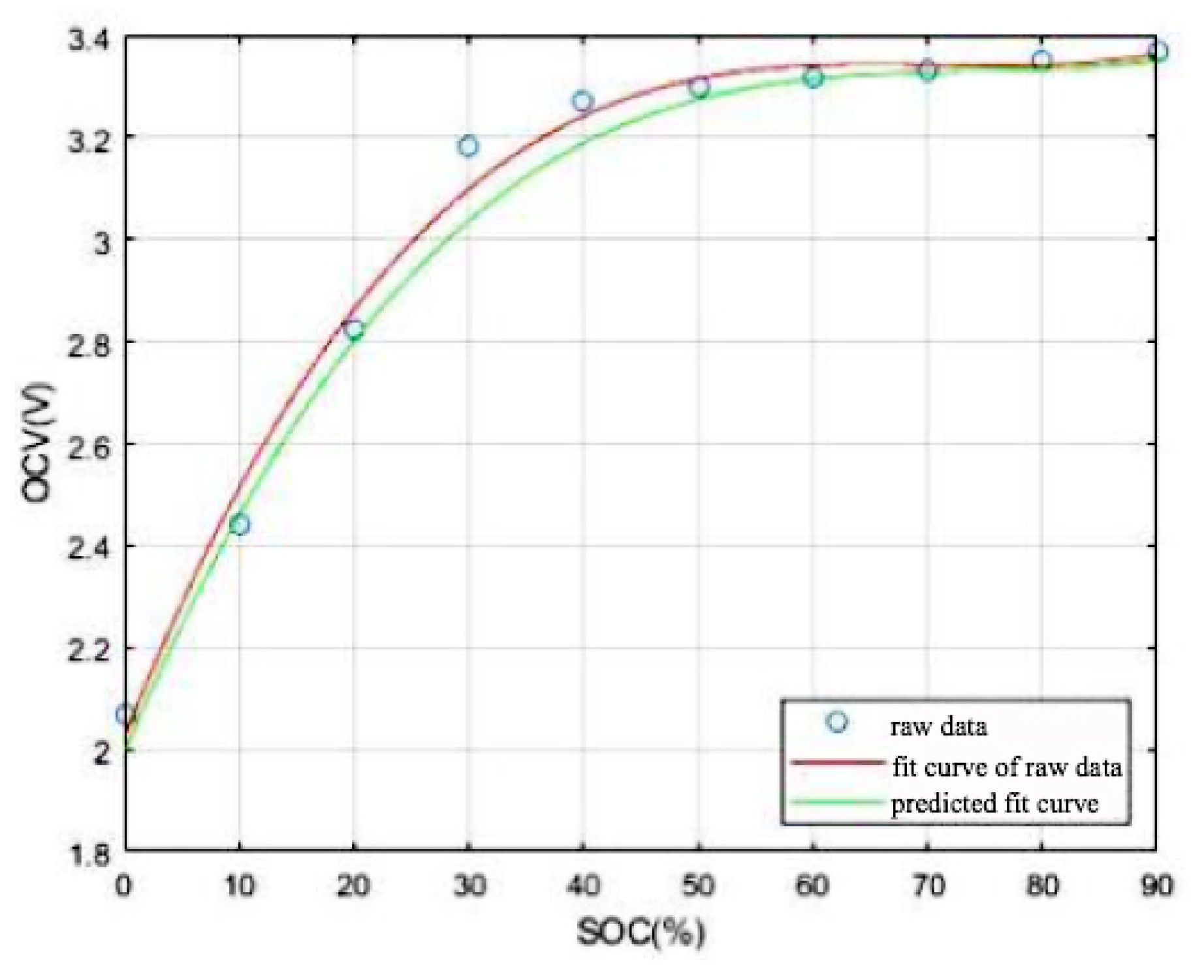 Batteries 09 00163 g006 Batteries 09 00163 g006