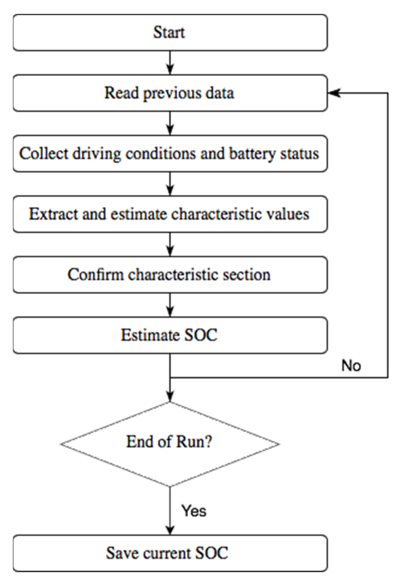 Batteries 09 00163 g007 Batteries 09 00163 g007