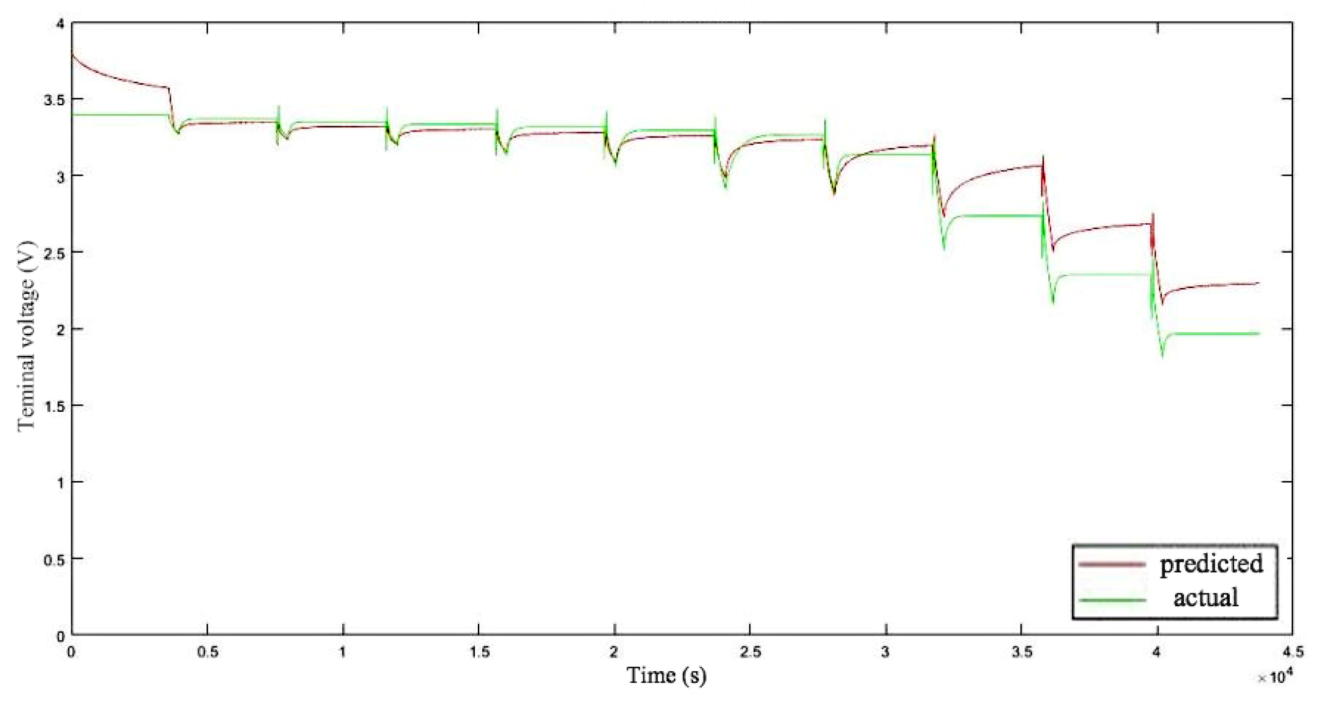 Batteries 09 00163 g009 Batteries 09 00163 g009