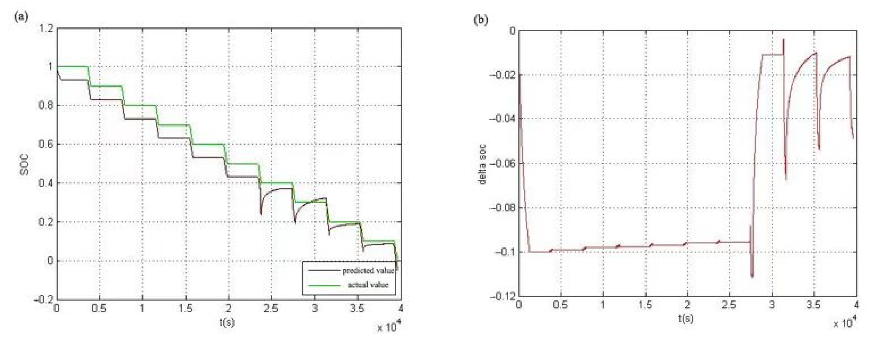 Batteries 09 00163 g010 Batteries 09 00163 g010