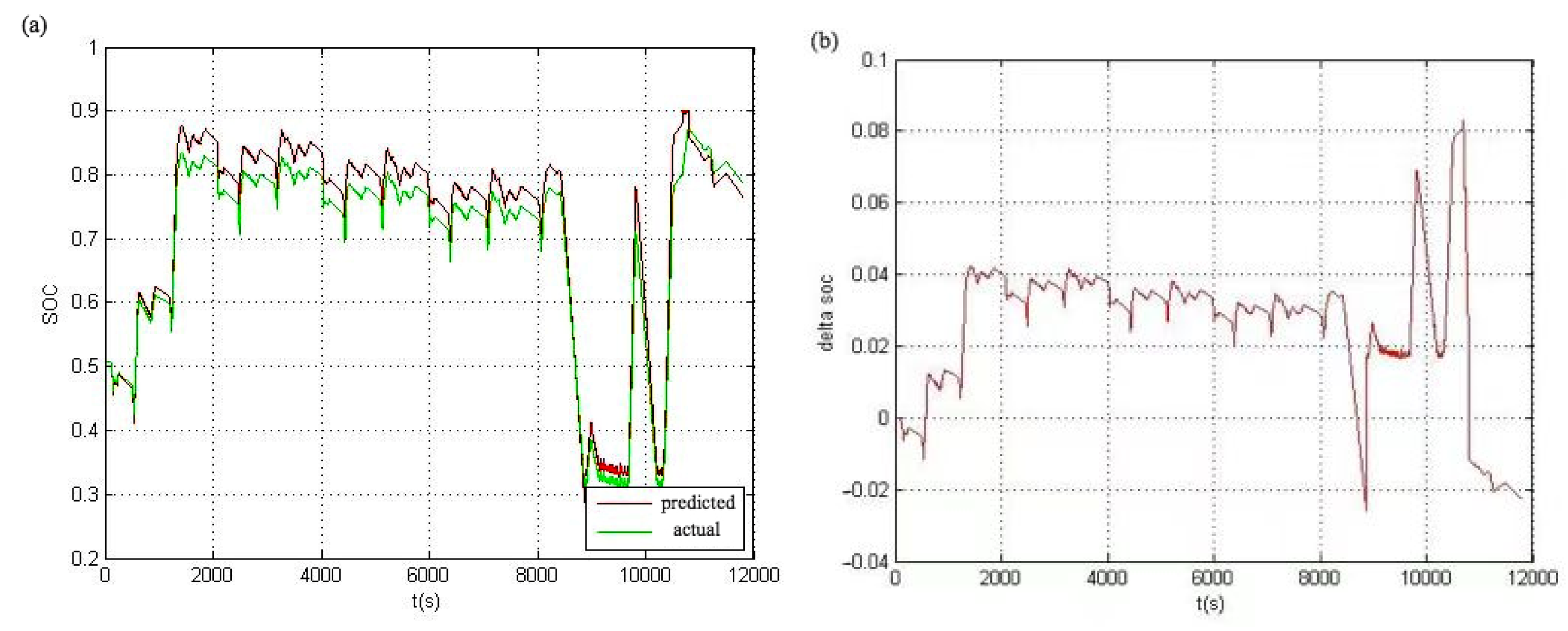 Batteries 09 00163 g013 Batteries 09 00163 g013