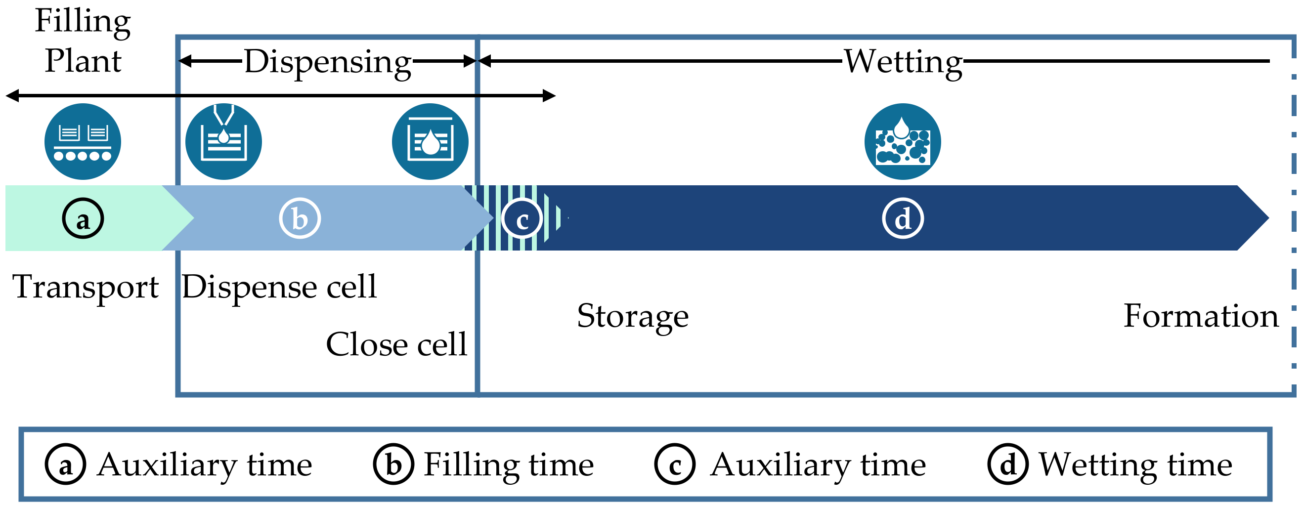 Batteries | Free Full-Text | A Systematic Literature Analysis on  Electrolyte Filling and Wetting in Lithium-Ion Battery Production