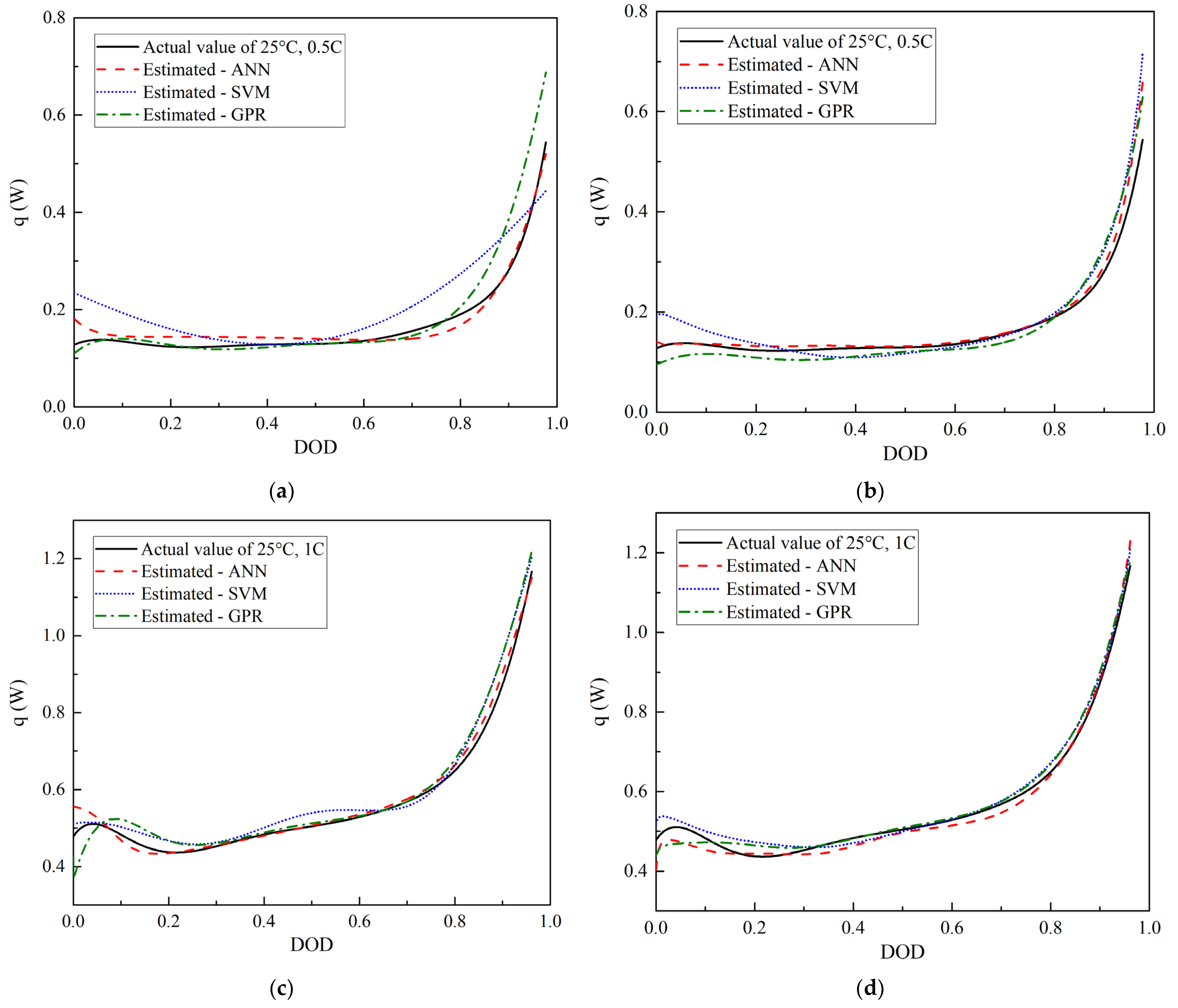 Batteries 09 00165 g002a