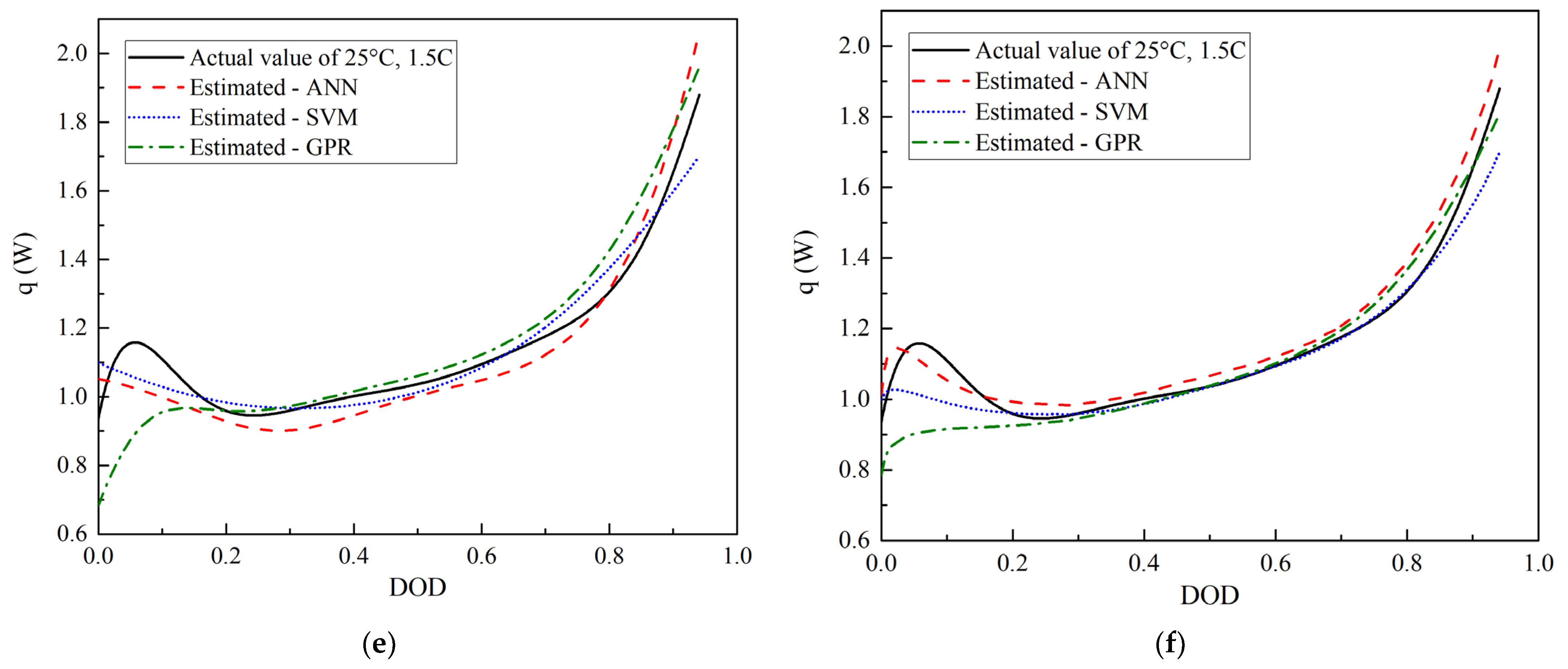 Batteries 09 00165 g002b