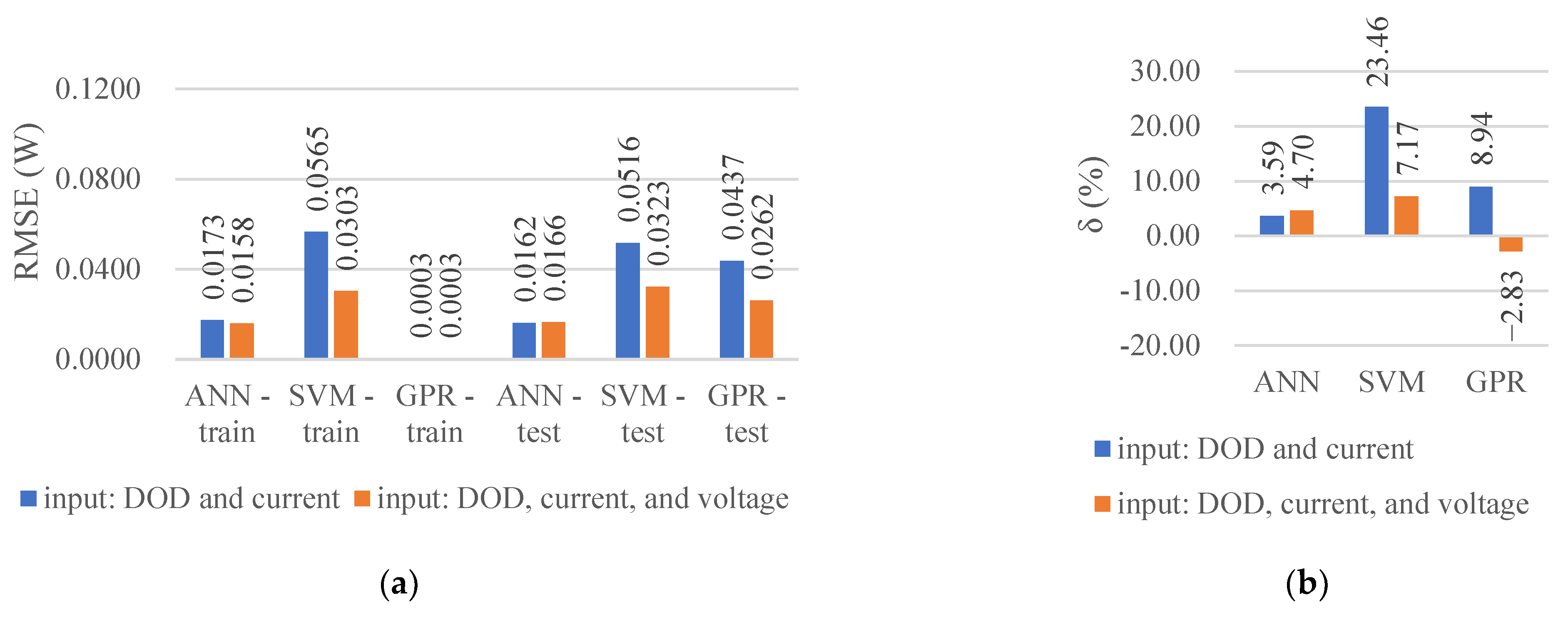 Batteries 09 00165 g003a