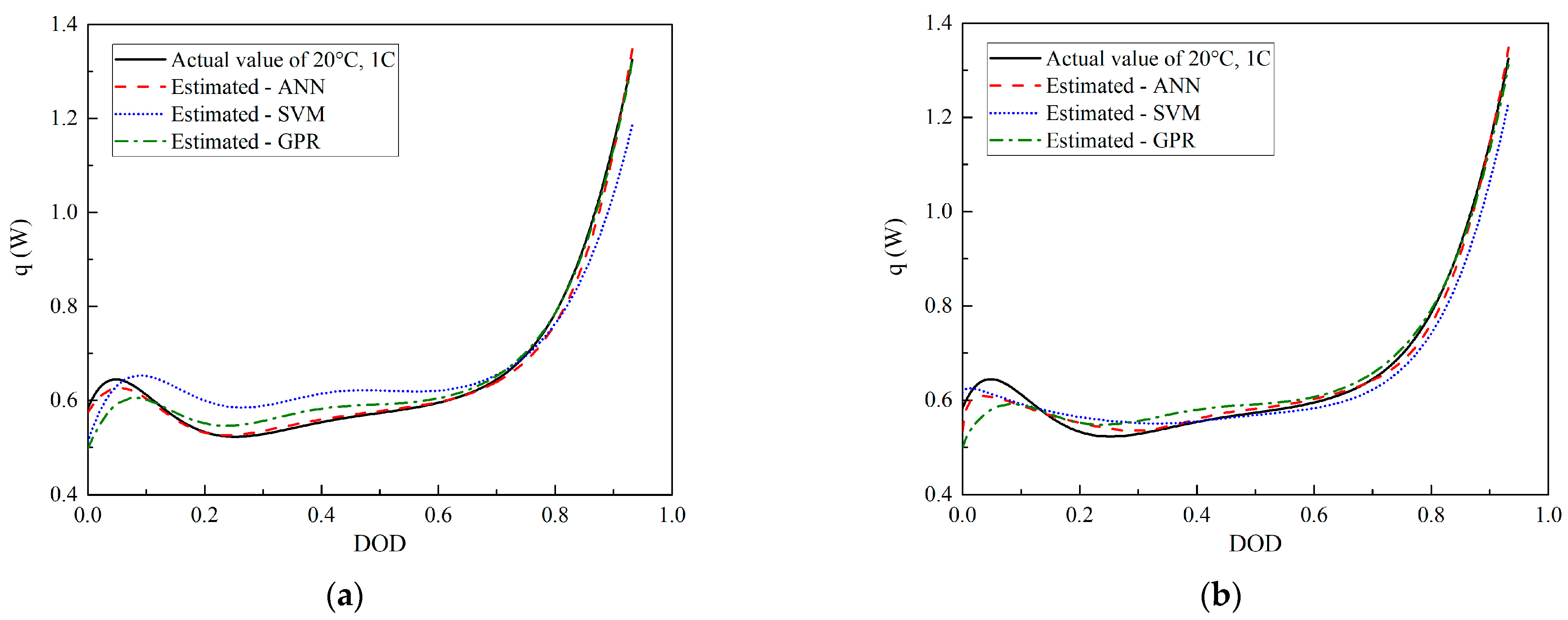 Batteries 09 00165 g004a