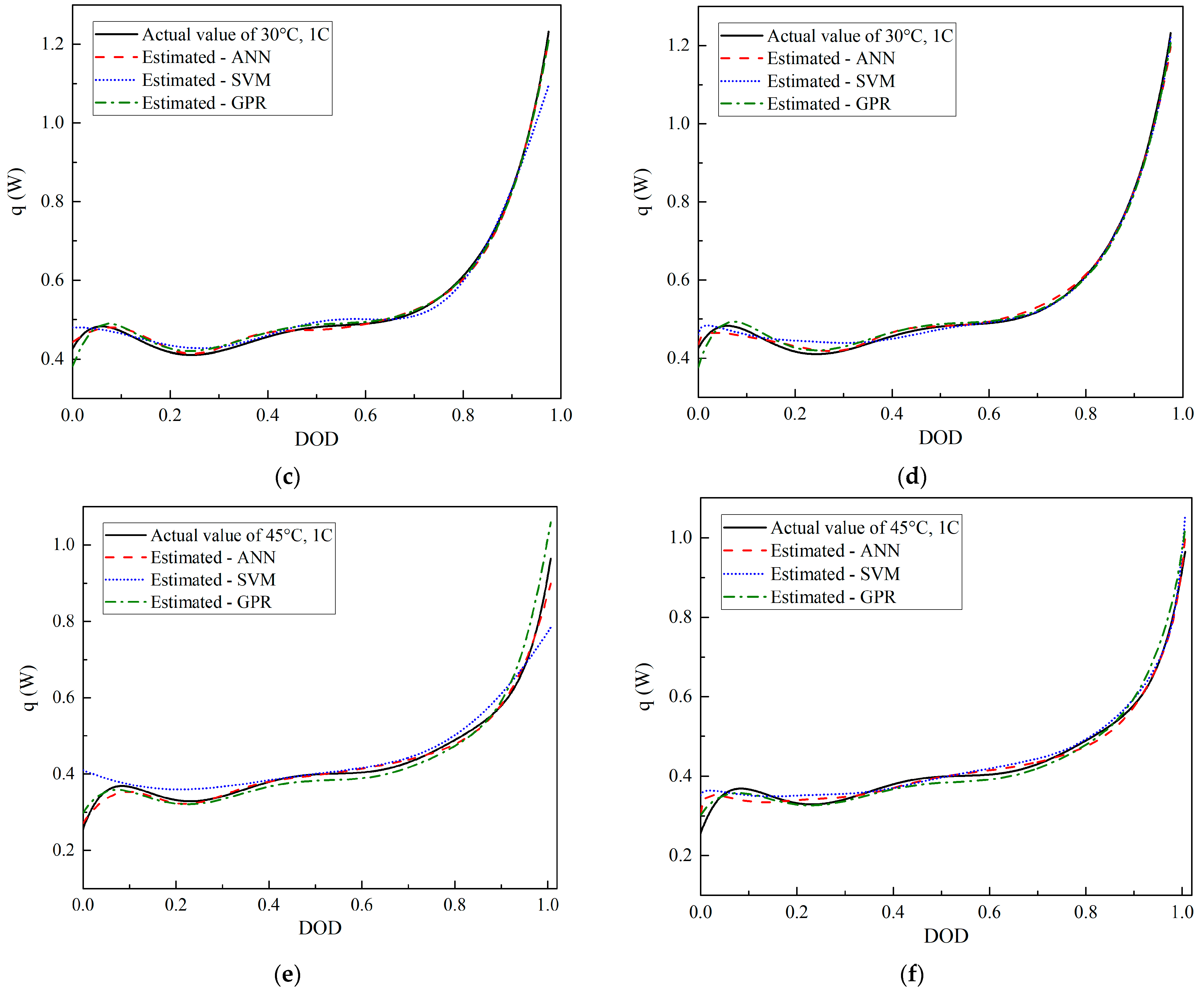 Batteries 09 00165 g004b