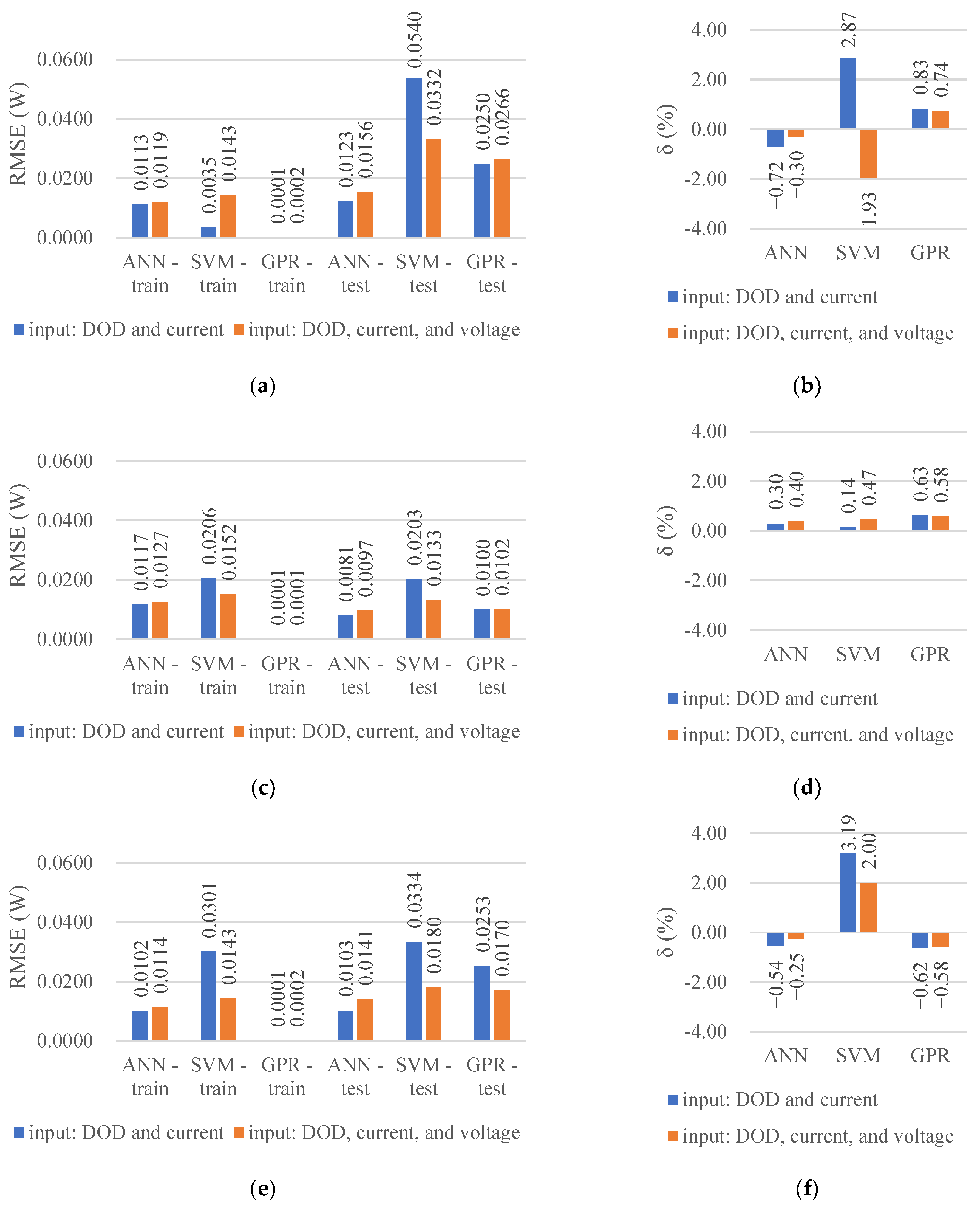 Batteries 09 00165 g005