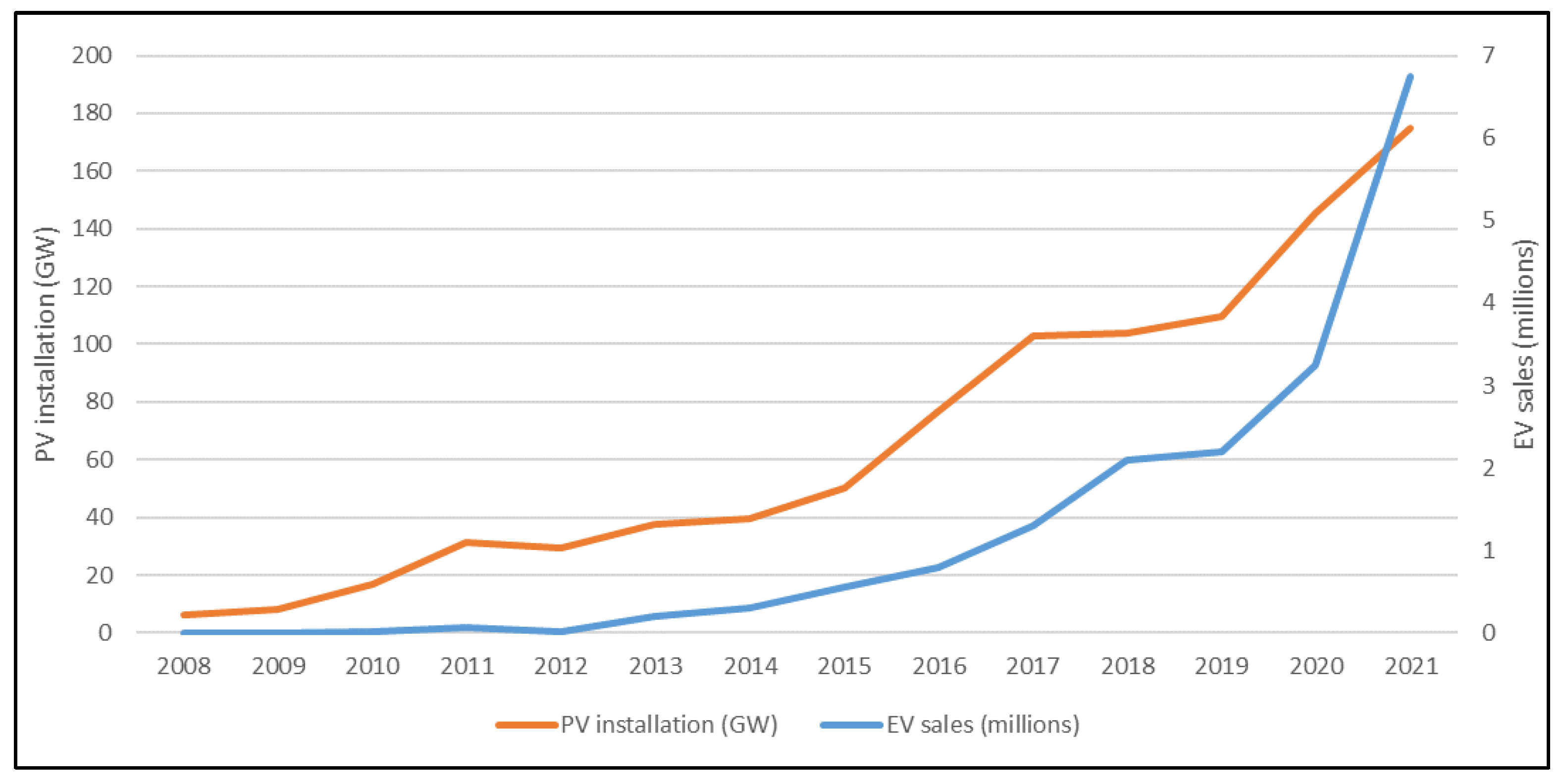Batteries 09 00169 g001 Batteries 09 00169 g001