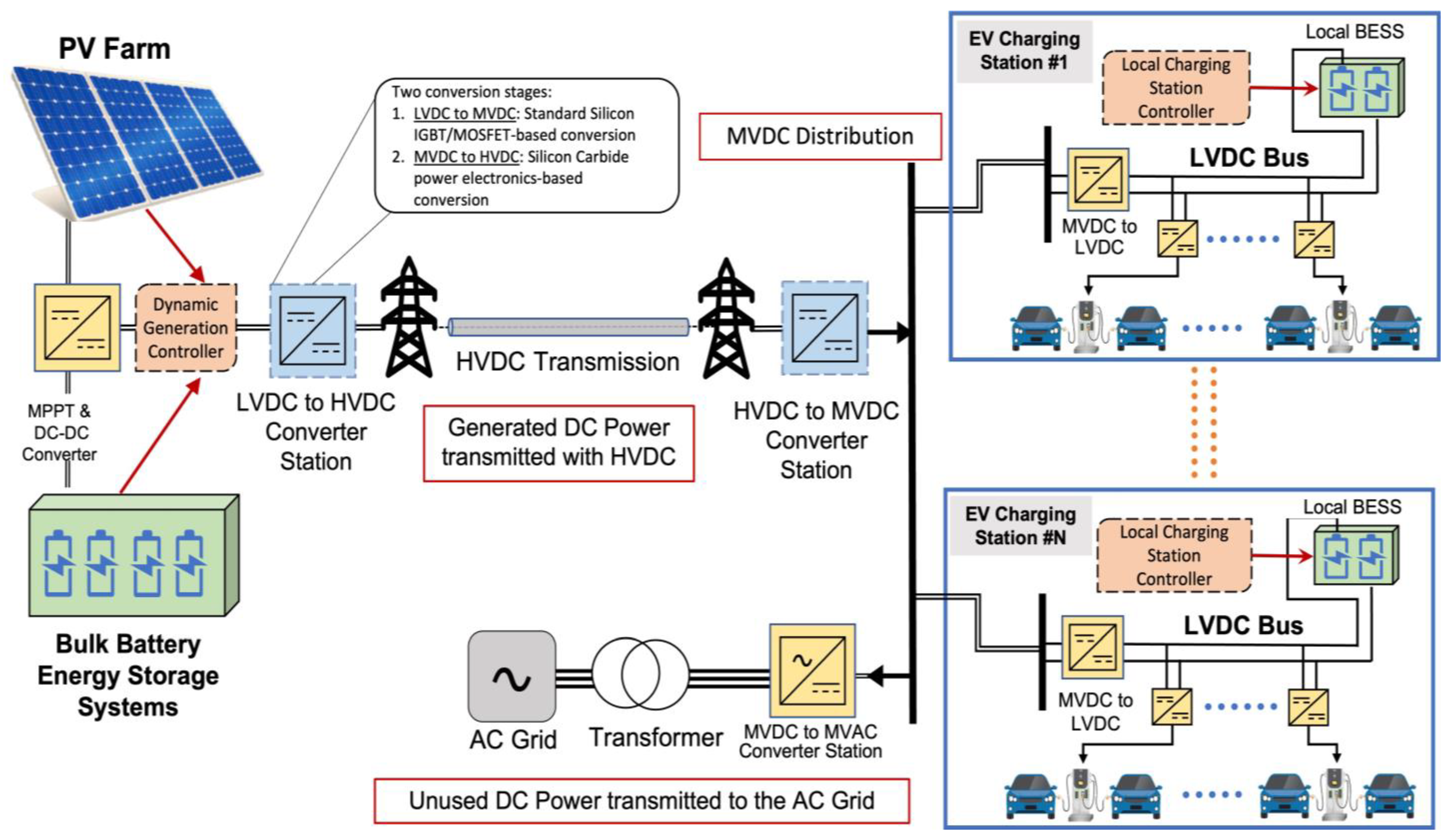 Batteries 09 00169 g003 Batteries 09 00169 g003