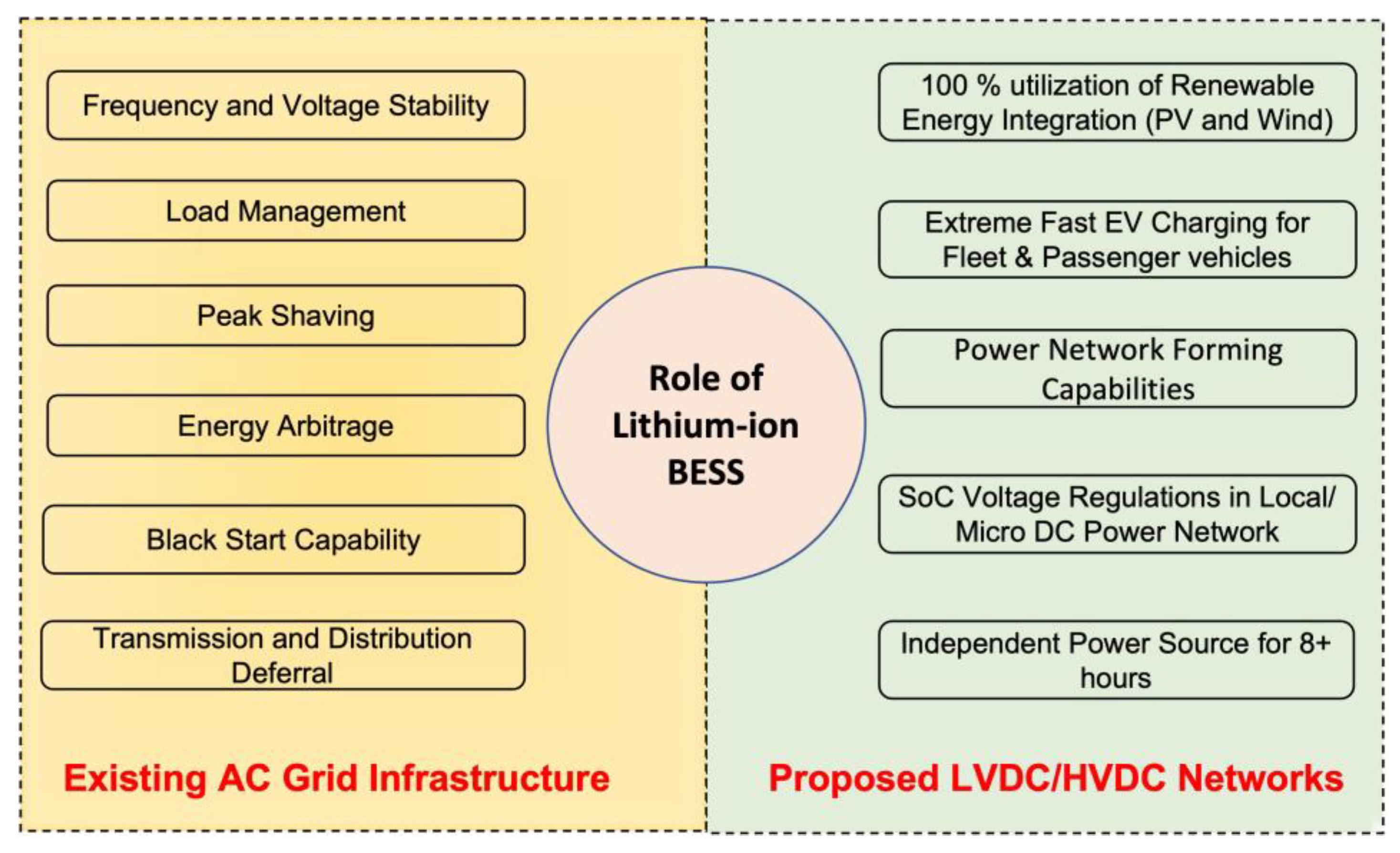 Batteries 09 00169 g004 Batteries 09 00169 g004