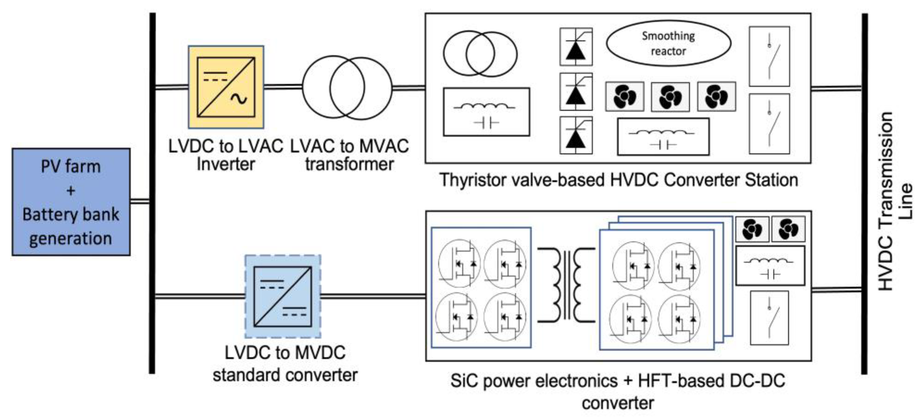 Batteries 09 00169 g005 Batteries 09 00169 g005