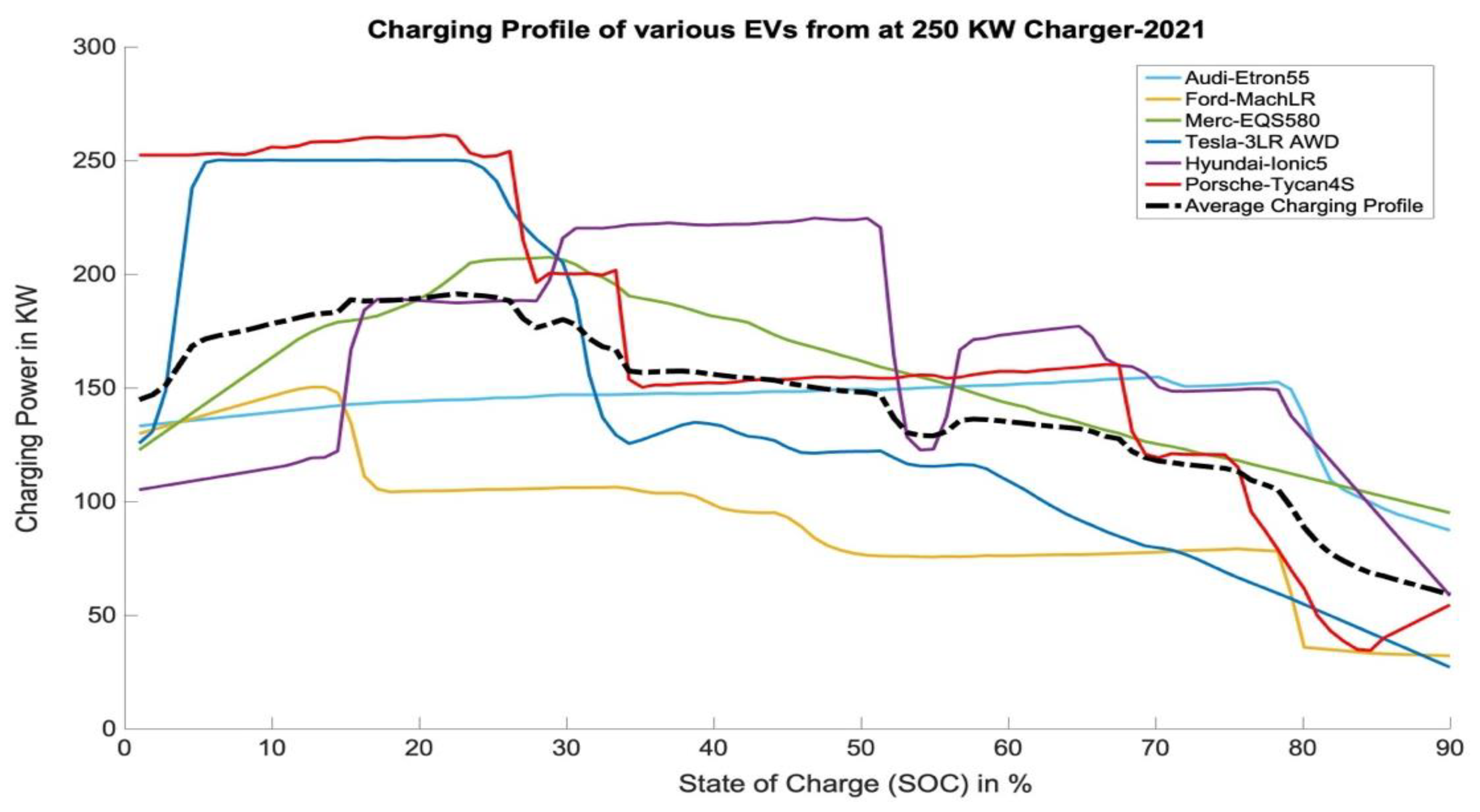 Batteries 09 00169 g006 Batteries 09 00169 g006
