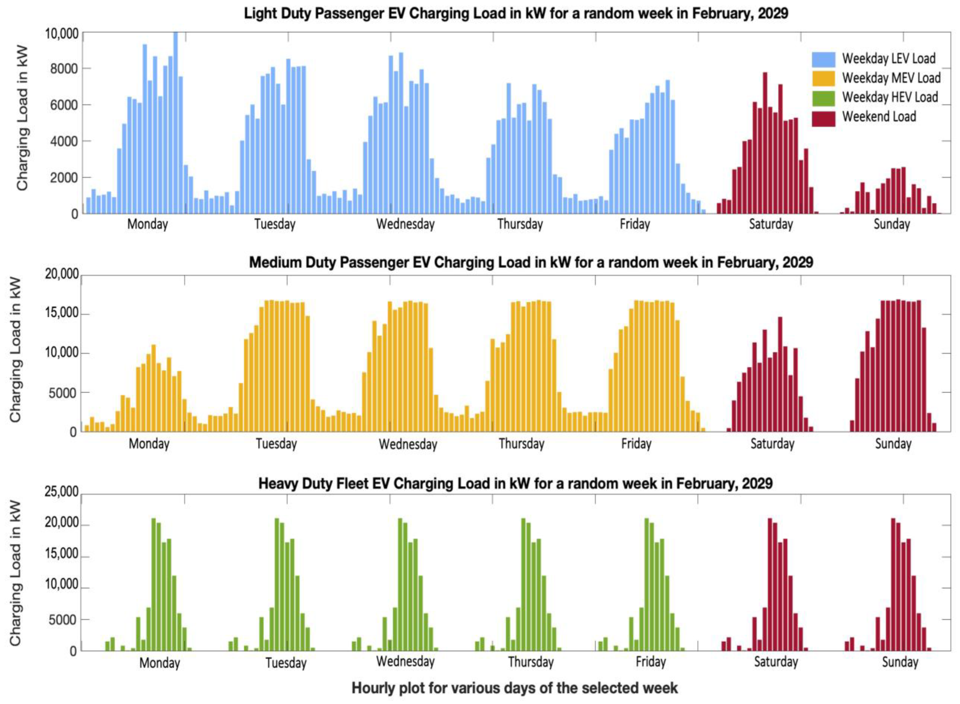 Batteries 09 00169 g007 Batteries 09 00169 g007