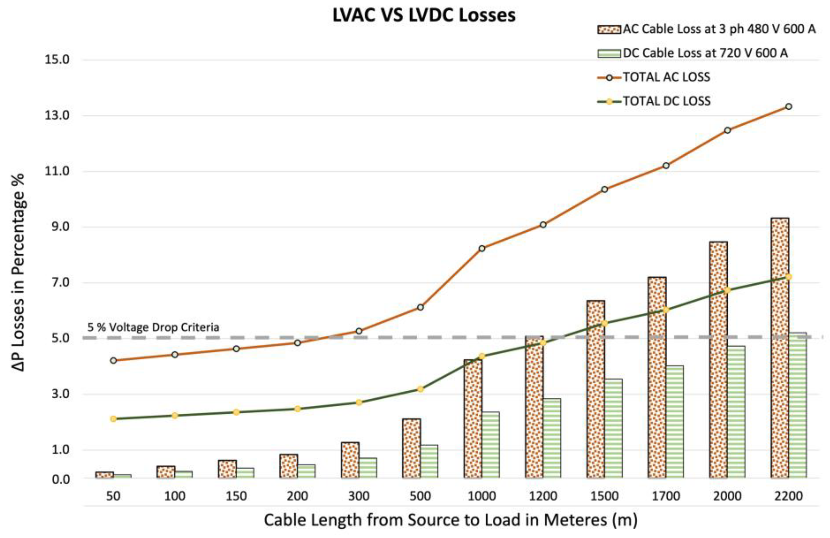 Batteries 09 00169 g009 Batteries 09 00169 g009