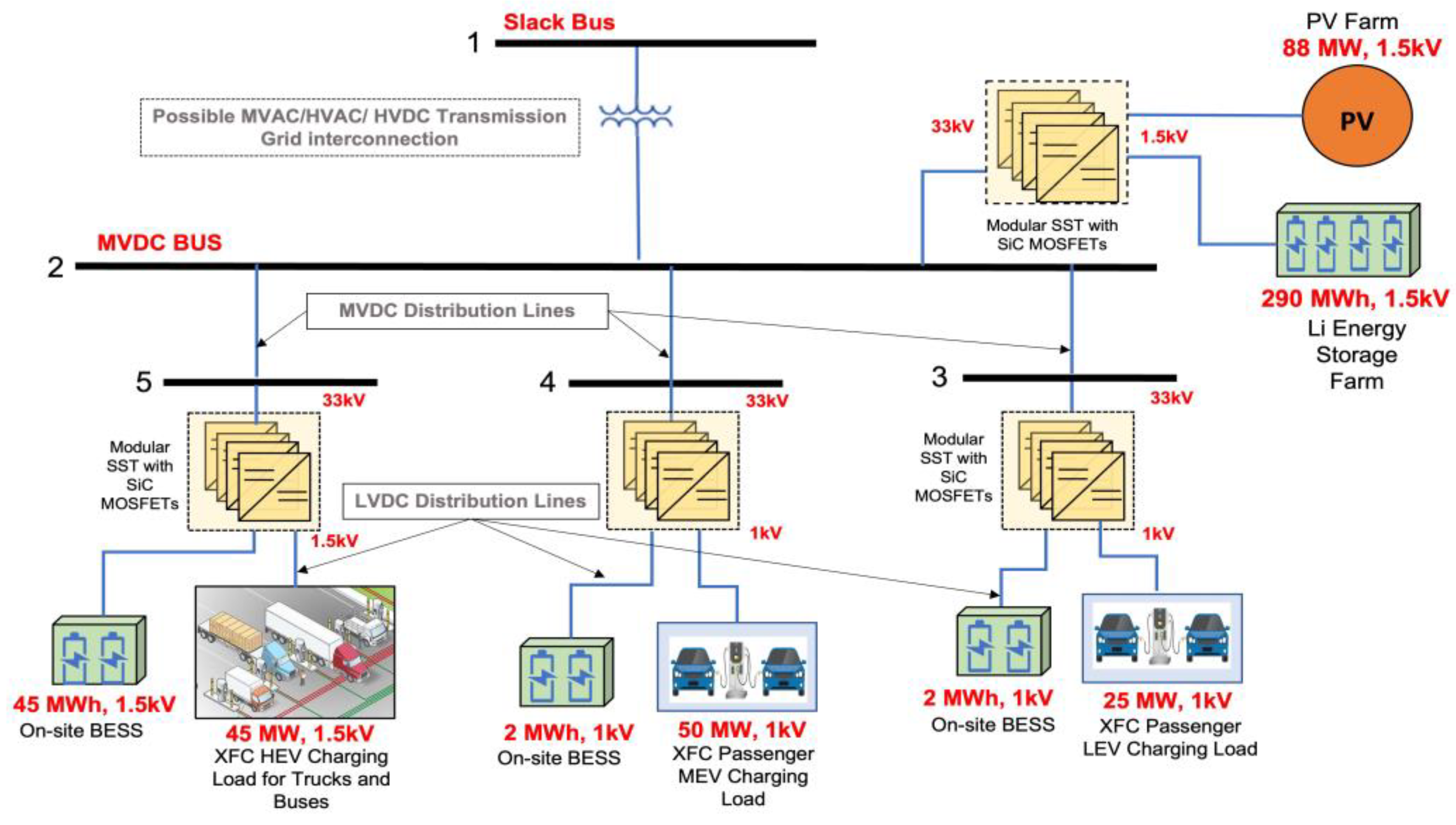 Batteries 09 00169 g010 Batteries 09 00169 g010