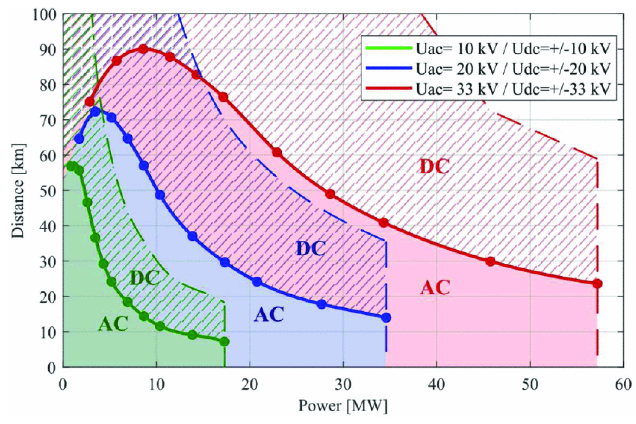 Batteries 09 00169 g011 Batteries 09 00169 g011