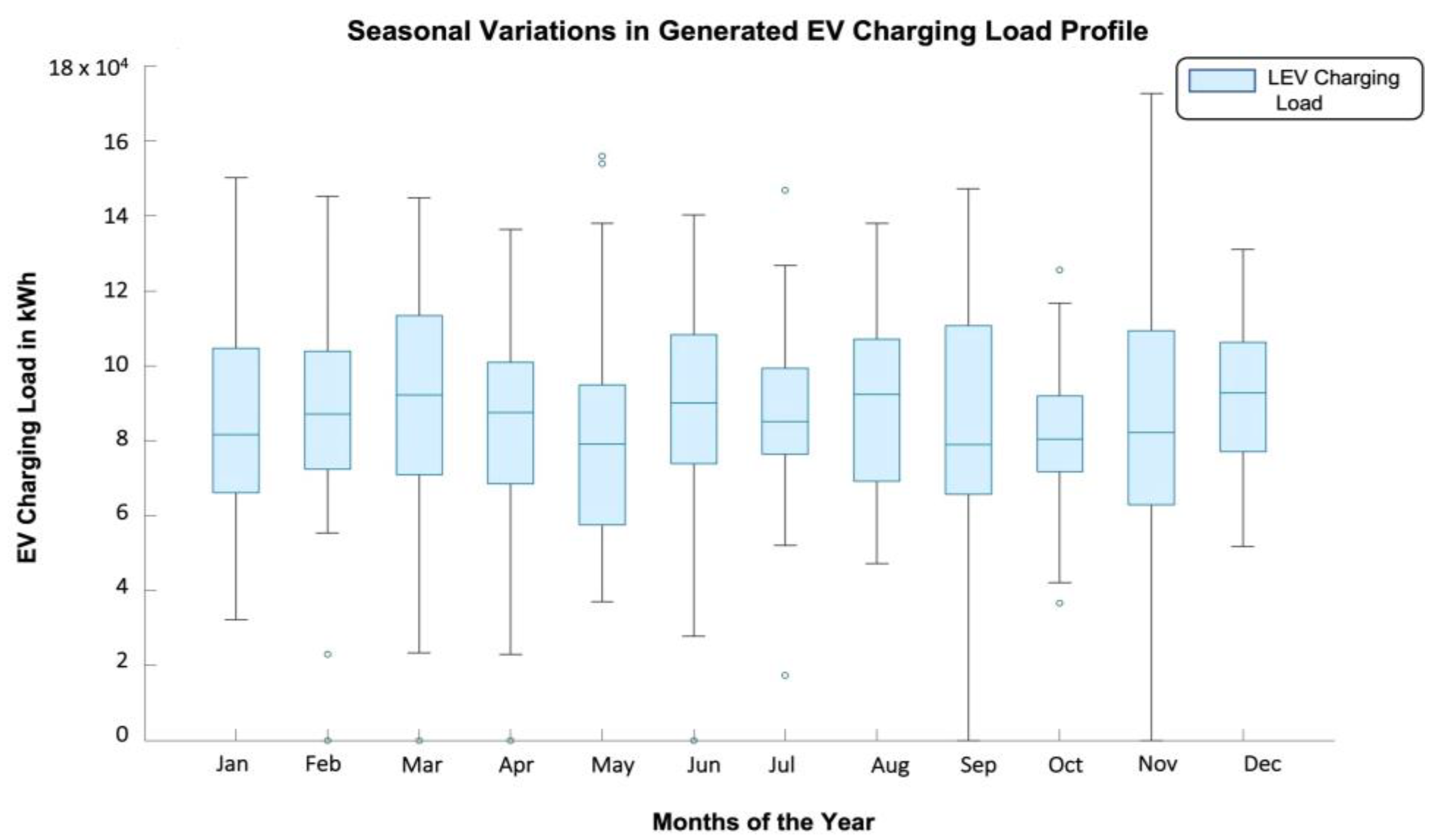 Batteries 09 00169 g0a2 Batteries 09 00169 g0a2