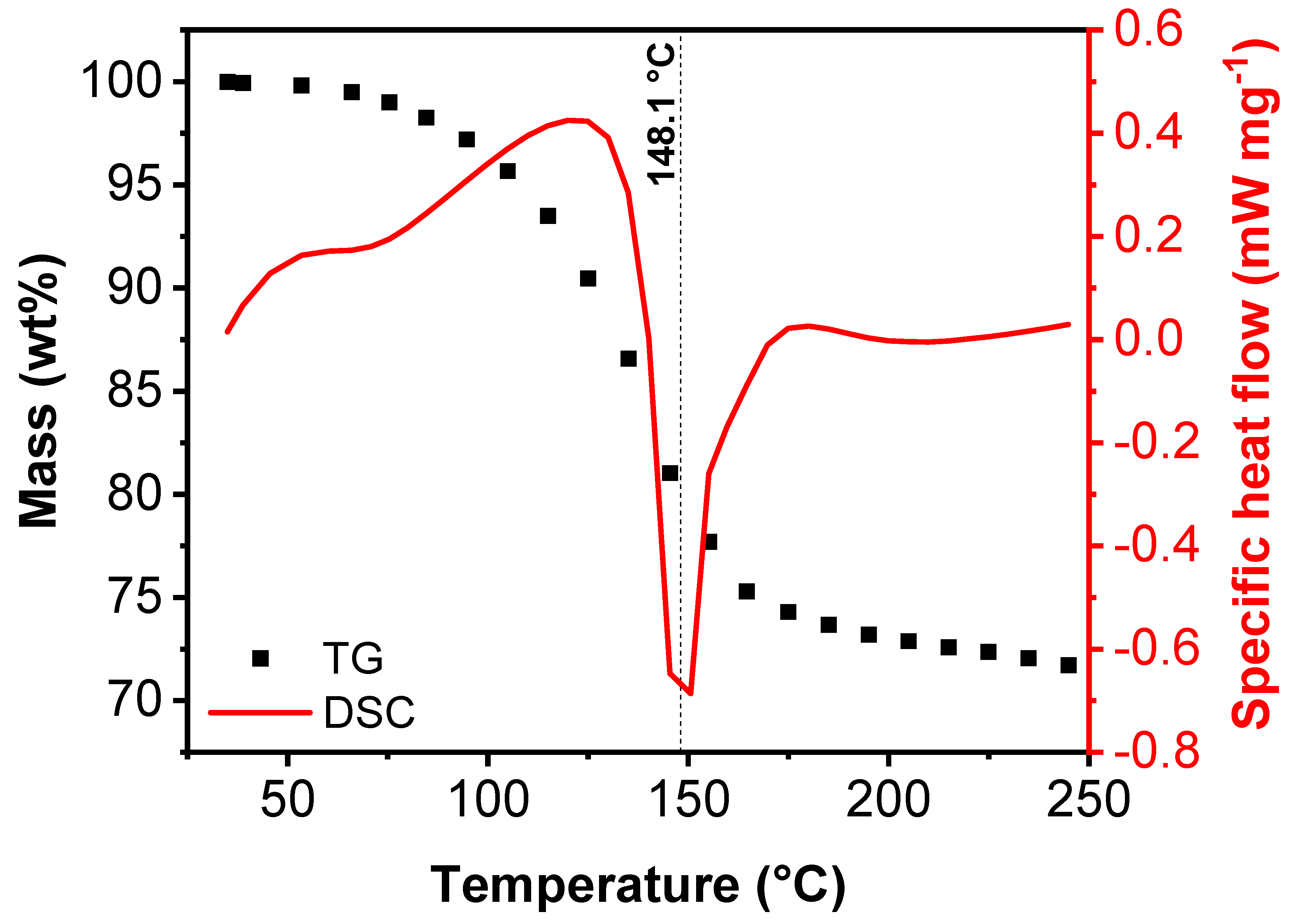 Batteries 09 00170 g002