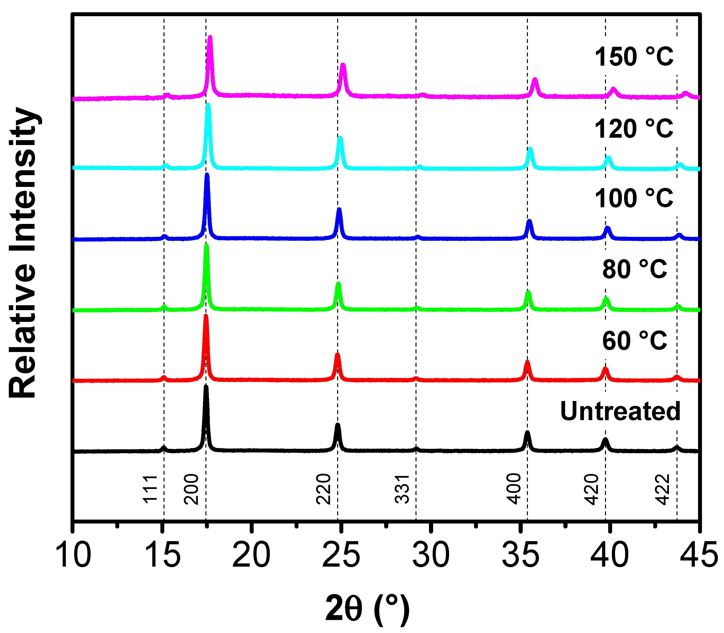 Batteries 09 00170 g003