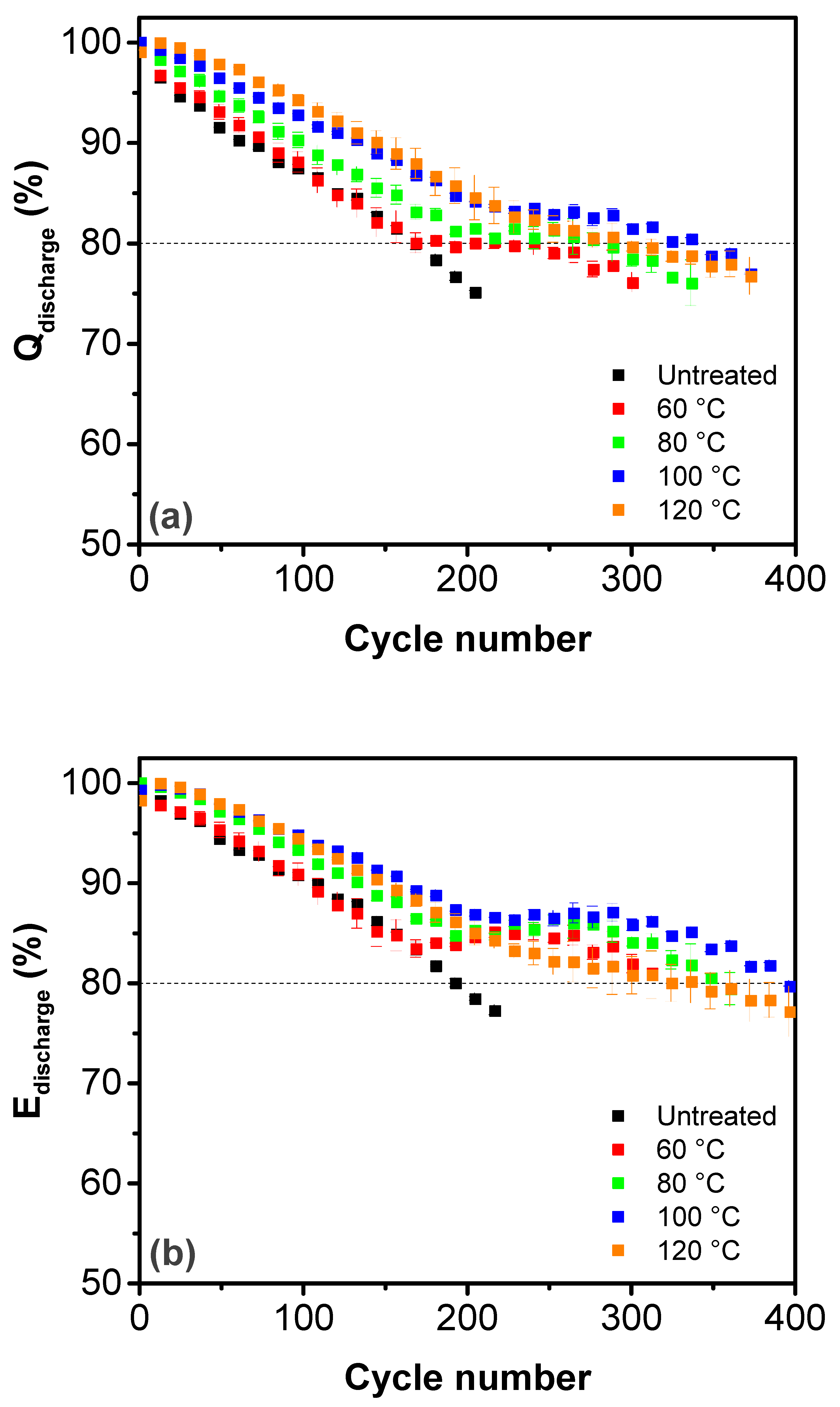 Batteries 09 00170 g008